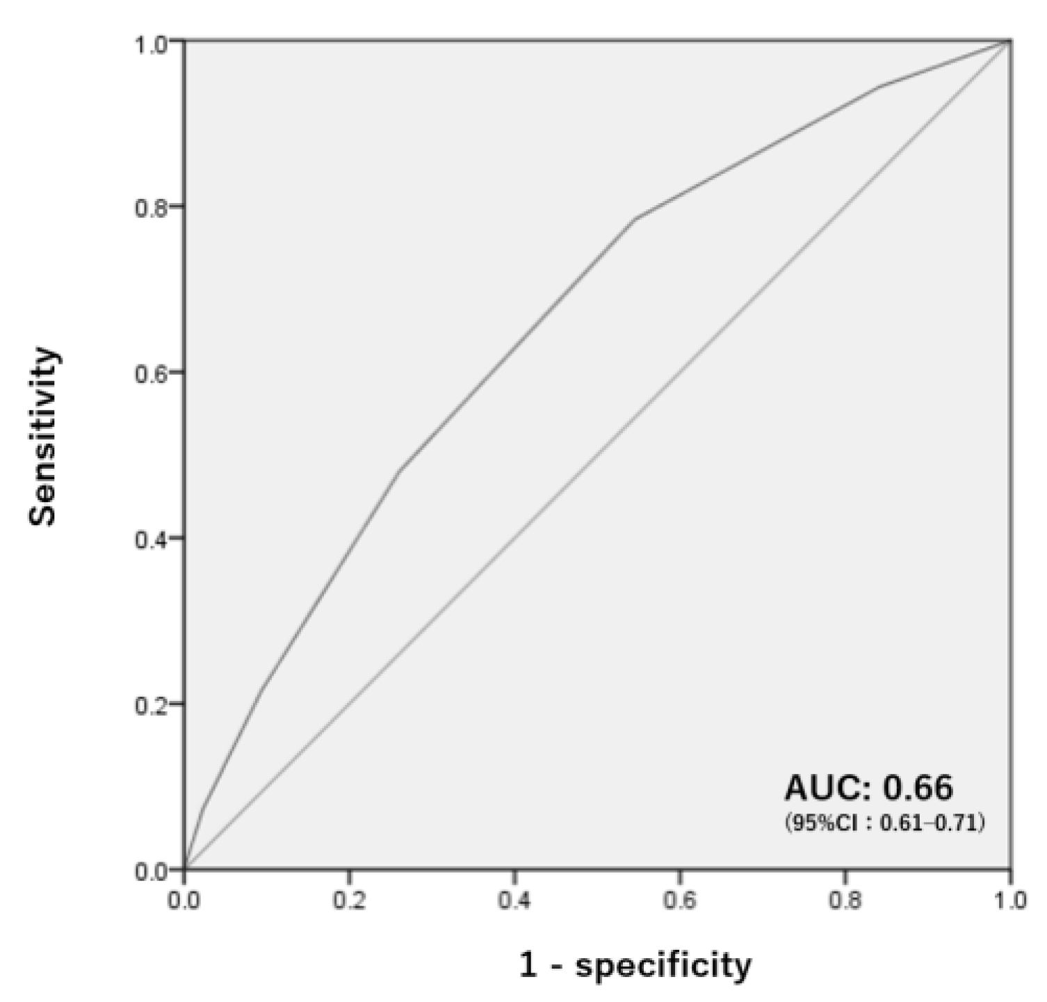 Jcm 12 02387 g003 Jcm 12 02387 g003