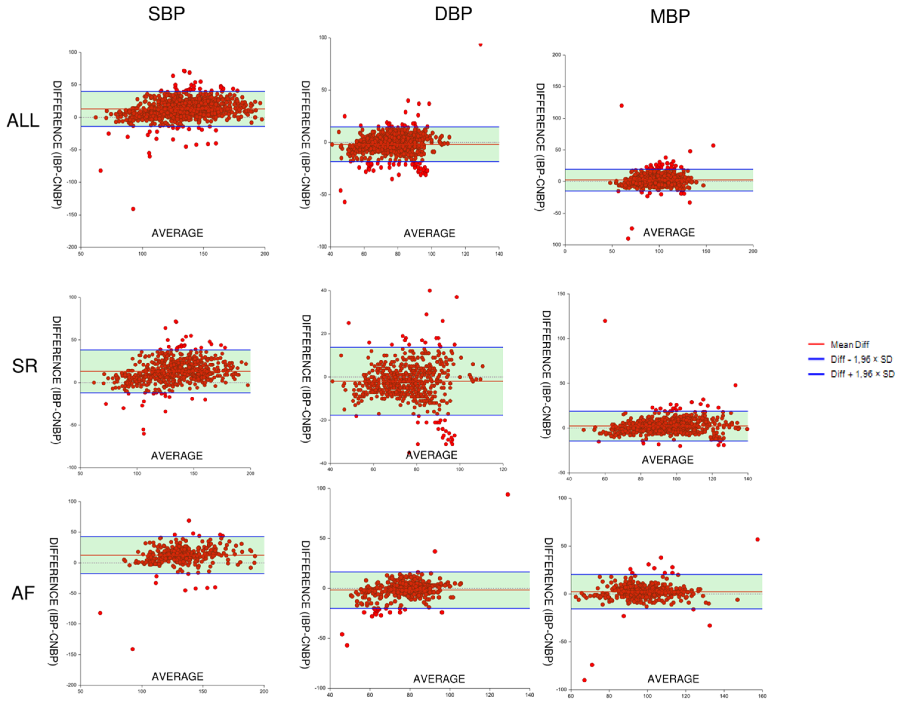 Jcm 12 02388 g003 Jcm 12 02388 g003