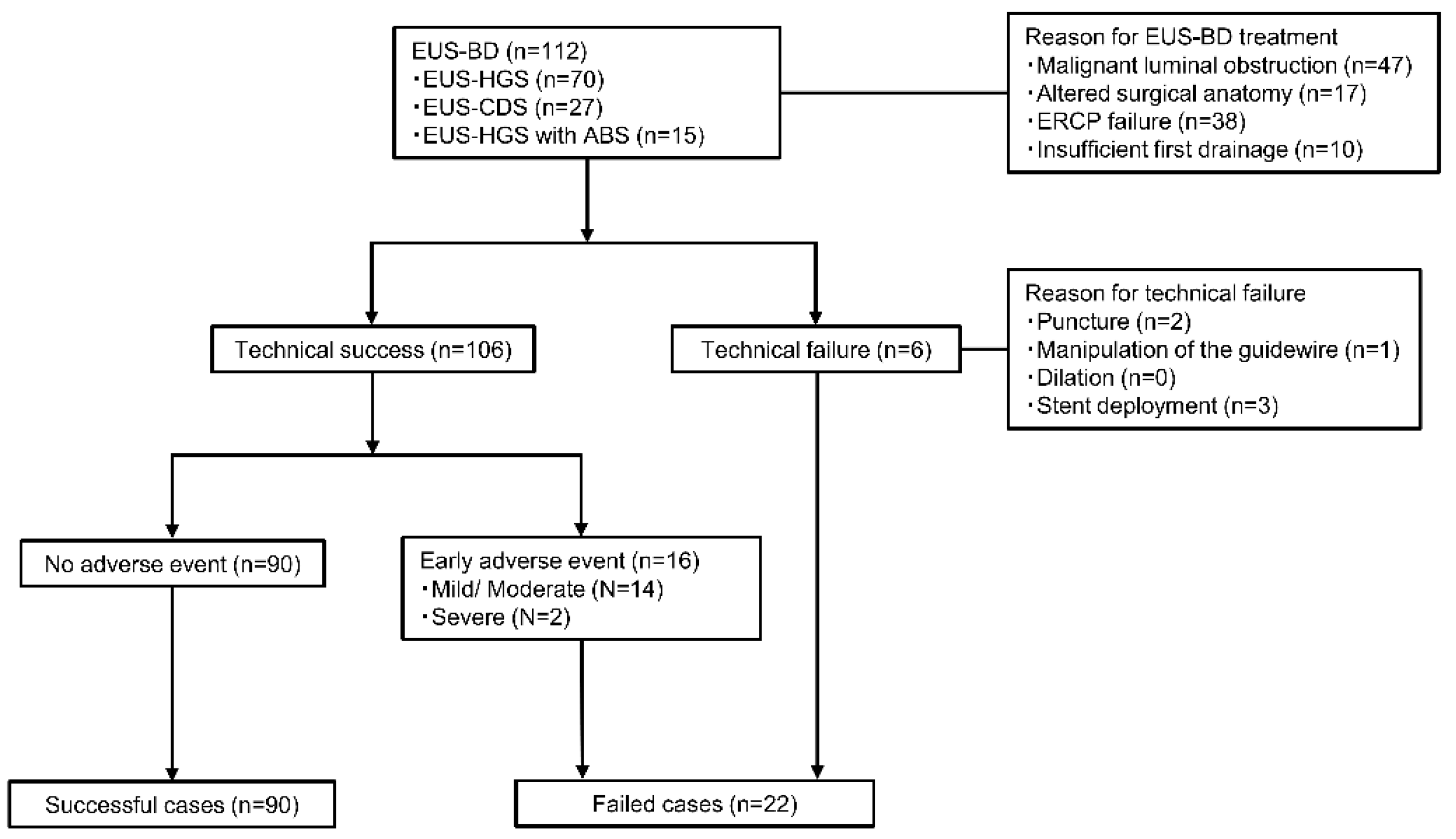 Jcm 12 02393 g001 Jcm 12 02393 g001