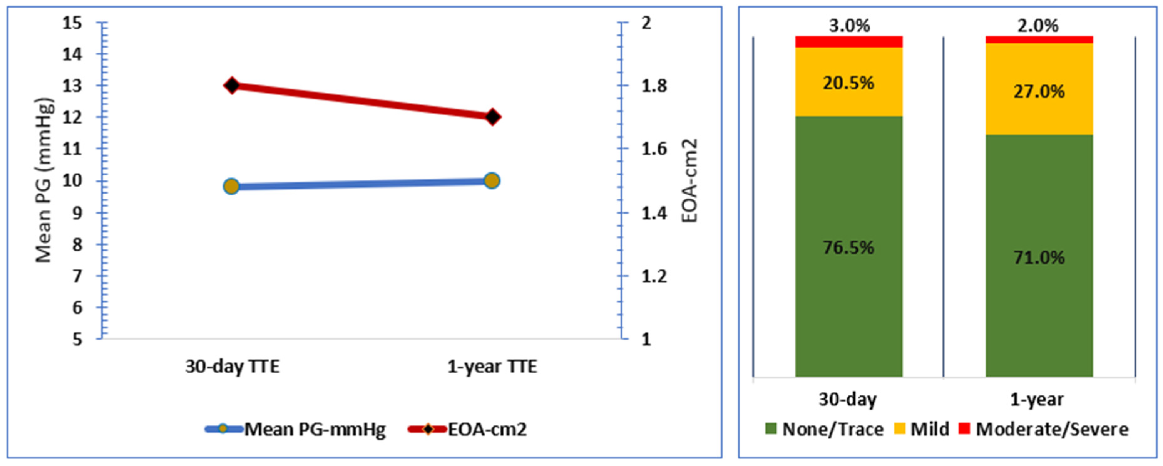 Jcm 12 02398 g001 Jcm 12 02398 g001