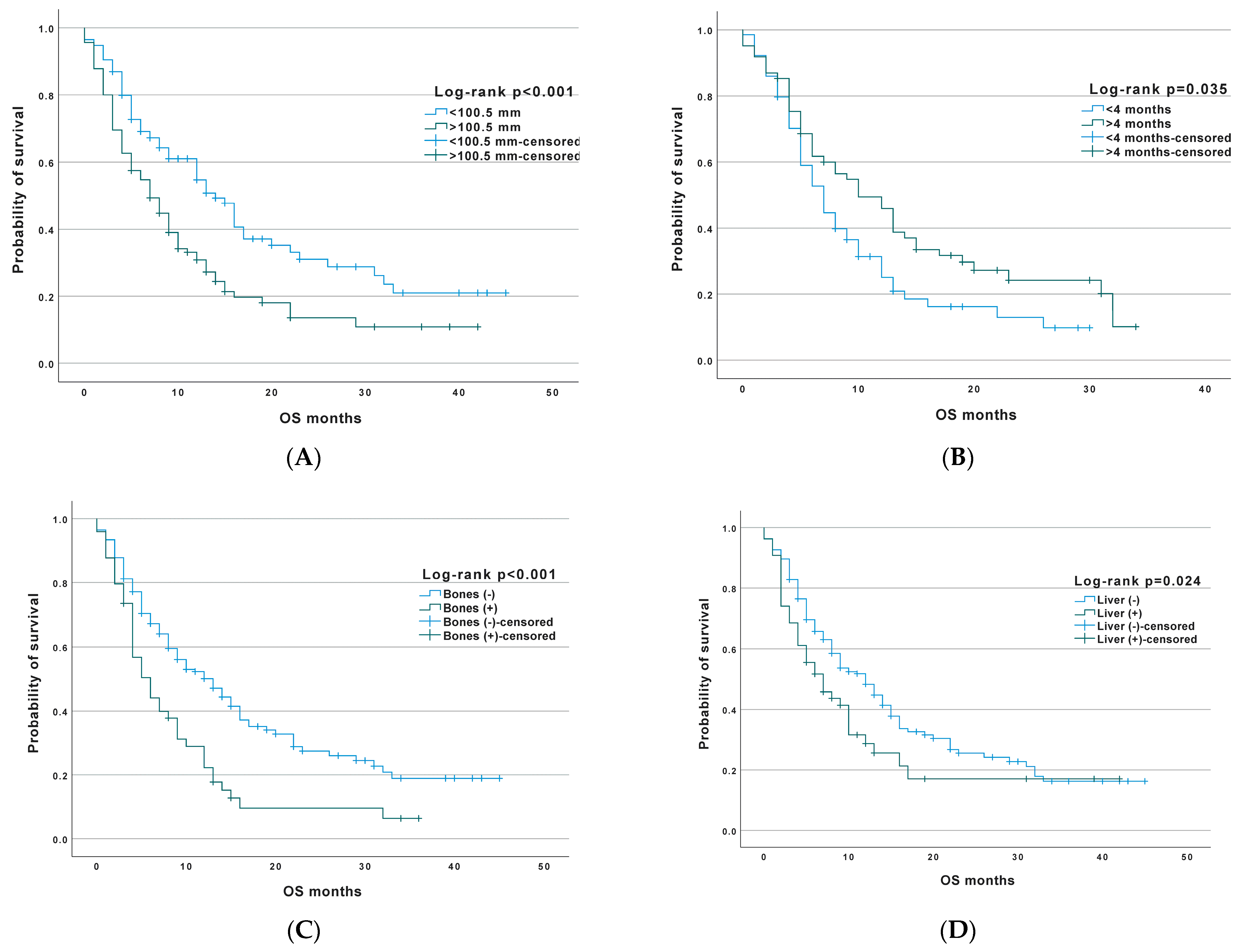 Jcm 12 02409 g002 Jcm 12 02409 g002