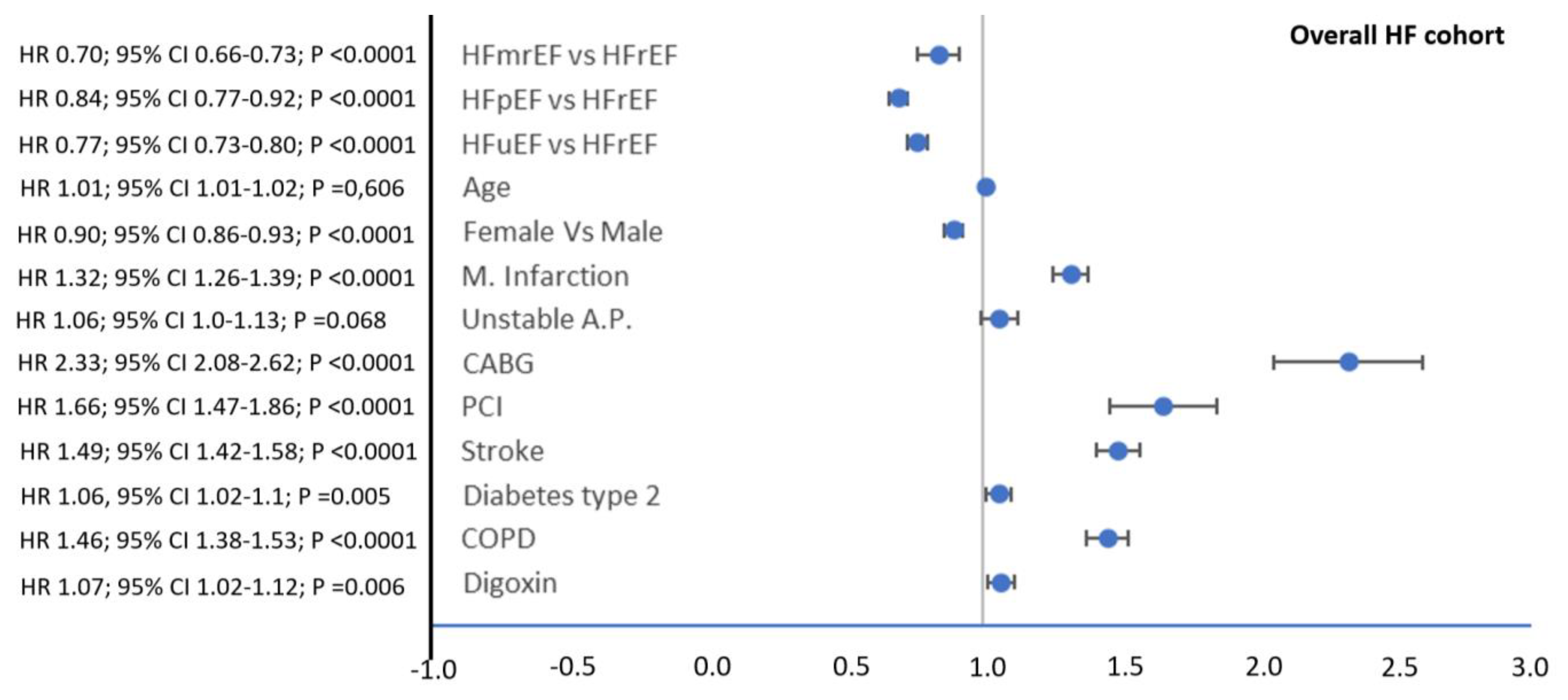 Jcm 12 02410 g002 Jcm 12 02410 g002