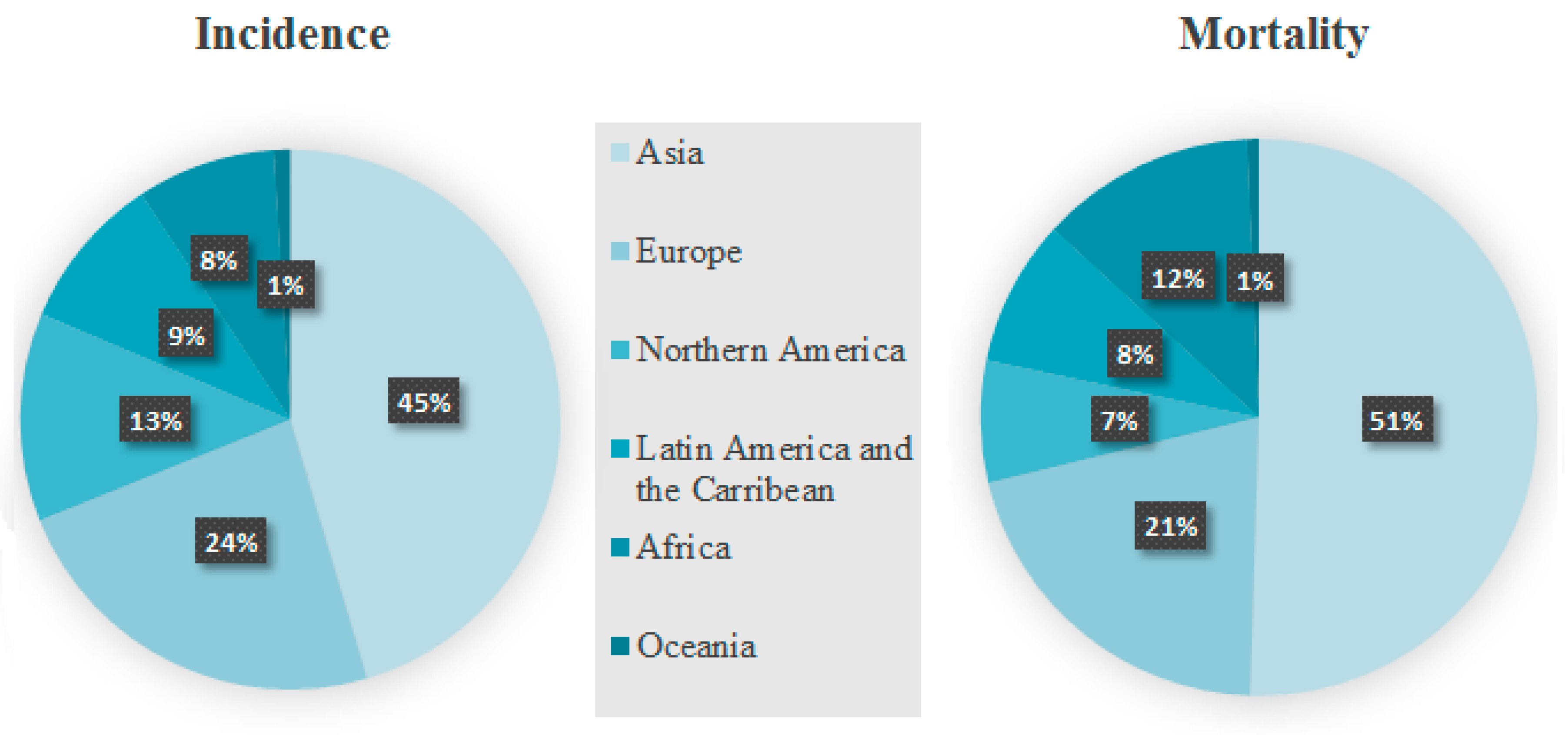 Jcm 12 02412 g001 Jcm 12 02412 g001