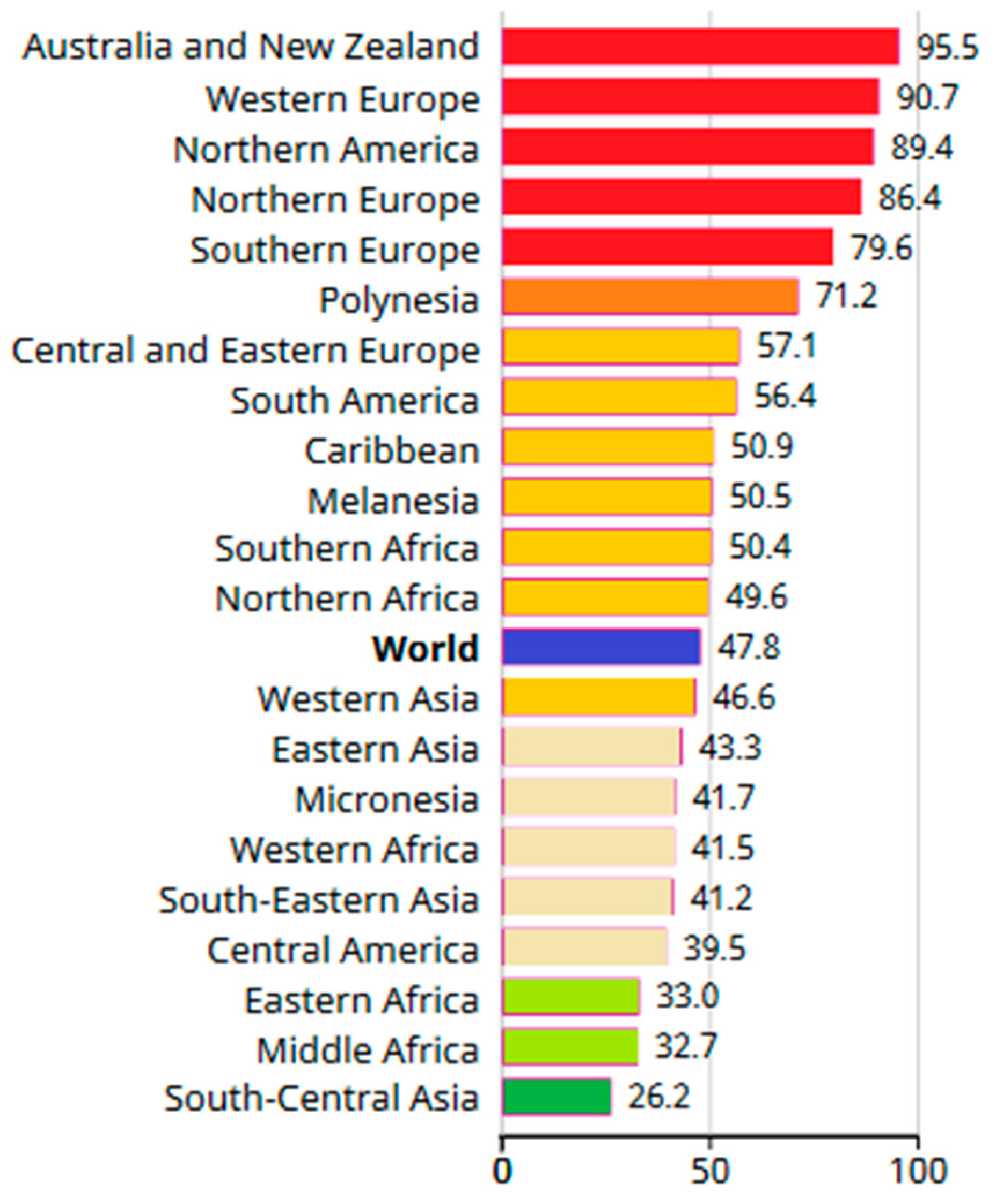 Jcm 12 02412 g002 Jcm 12 02412 g002
