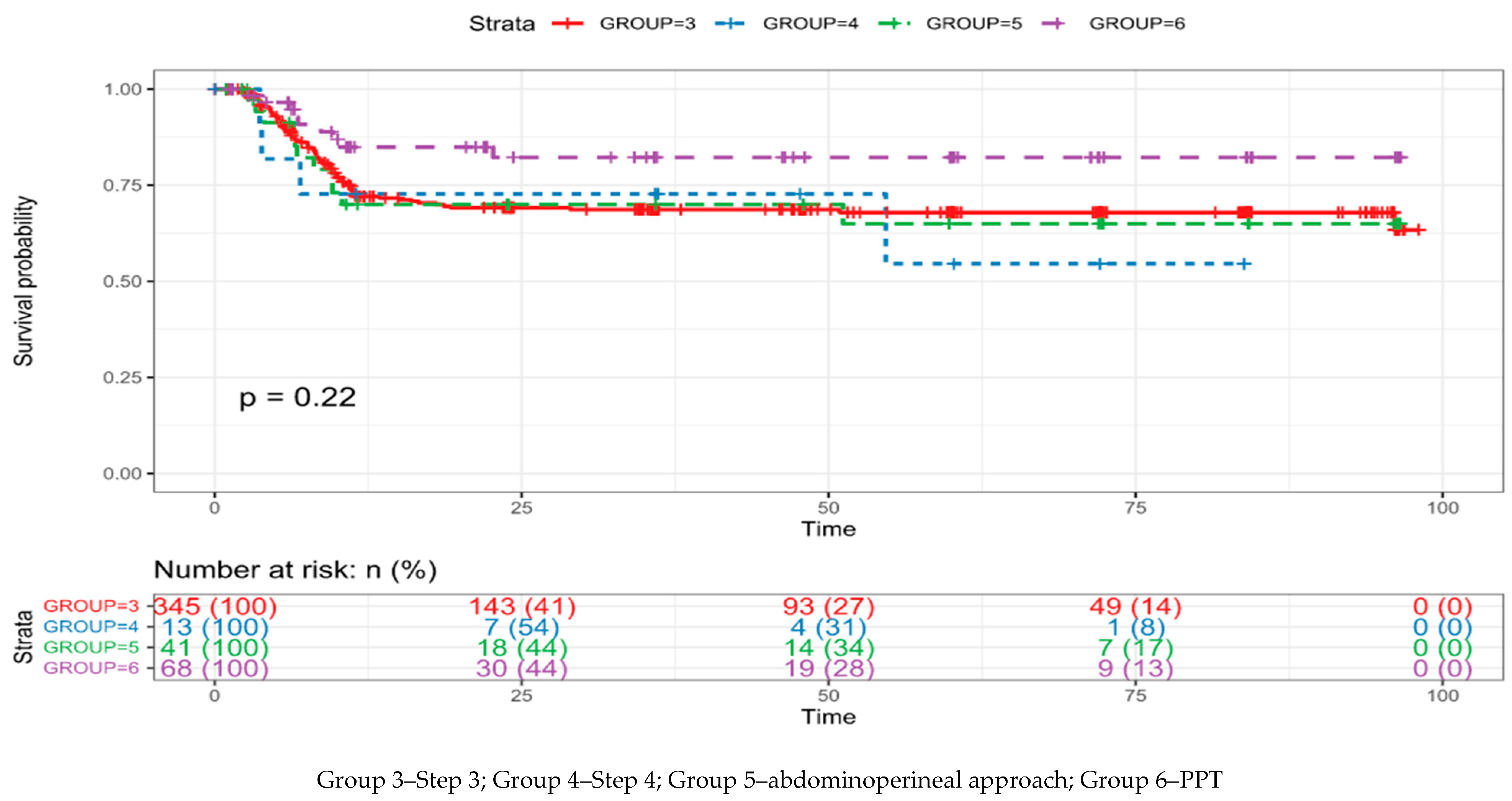 Jcm 12 02427 g001 Jcm 12 02427 g001