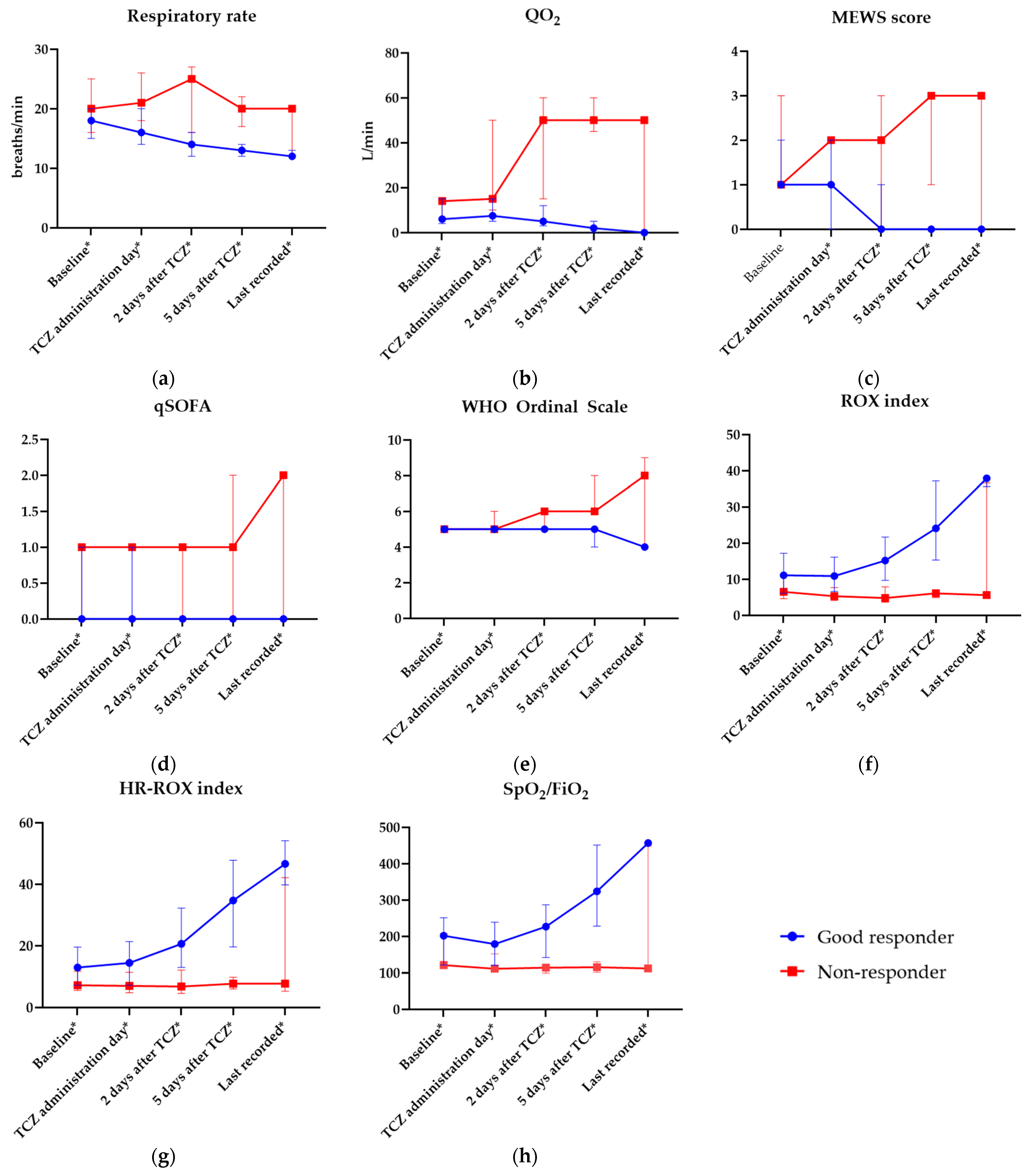 Jcm 12 02429 g001 Jcm 12 02429 g001
