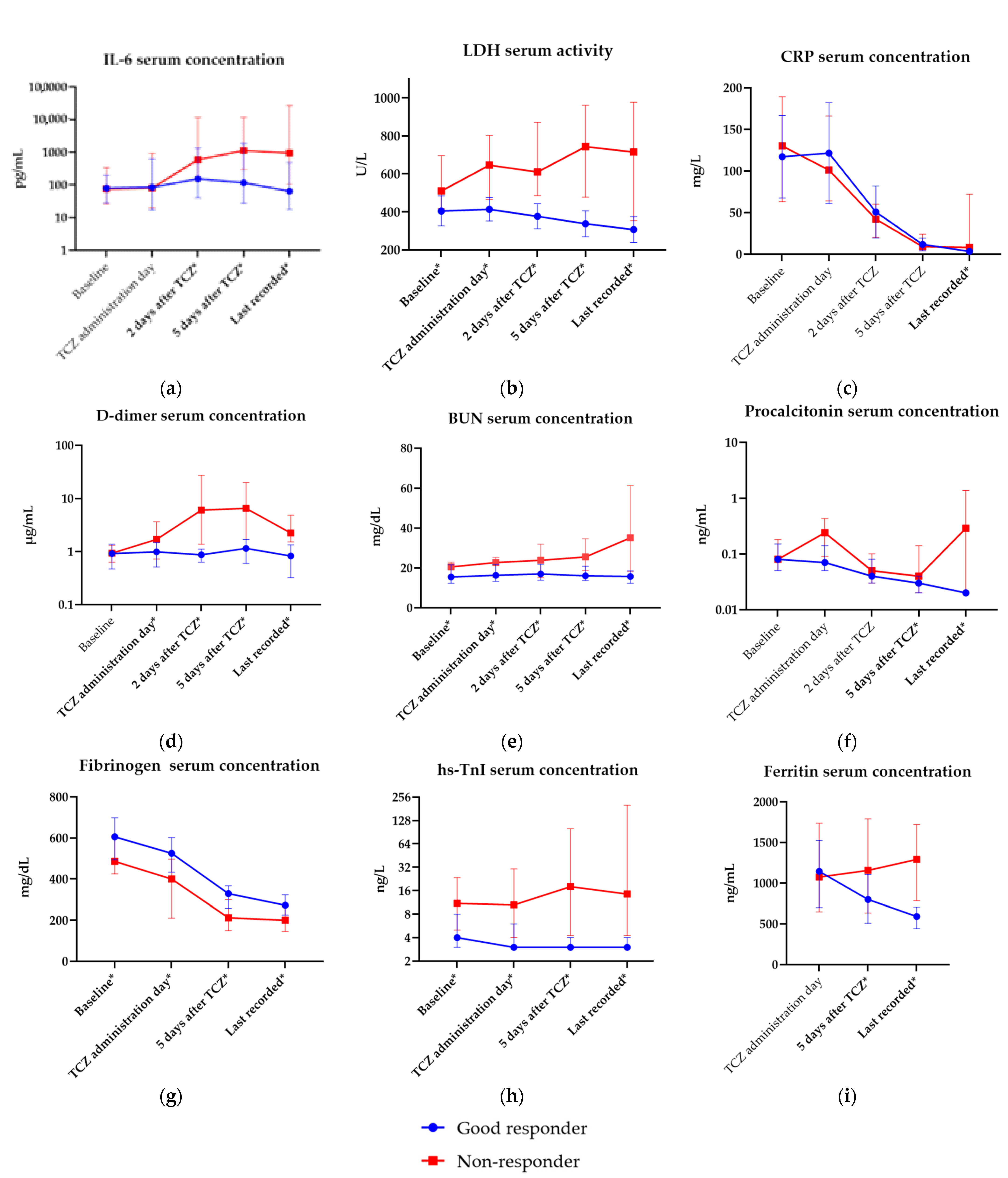 Jcm 12 02429 g002 Jcm 12 02429 g002
