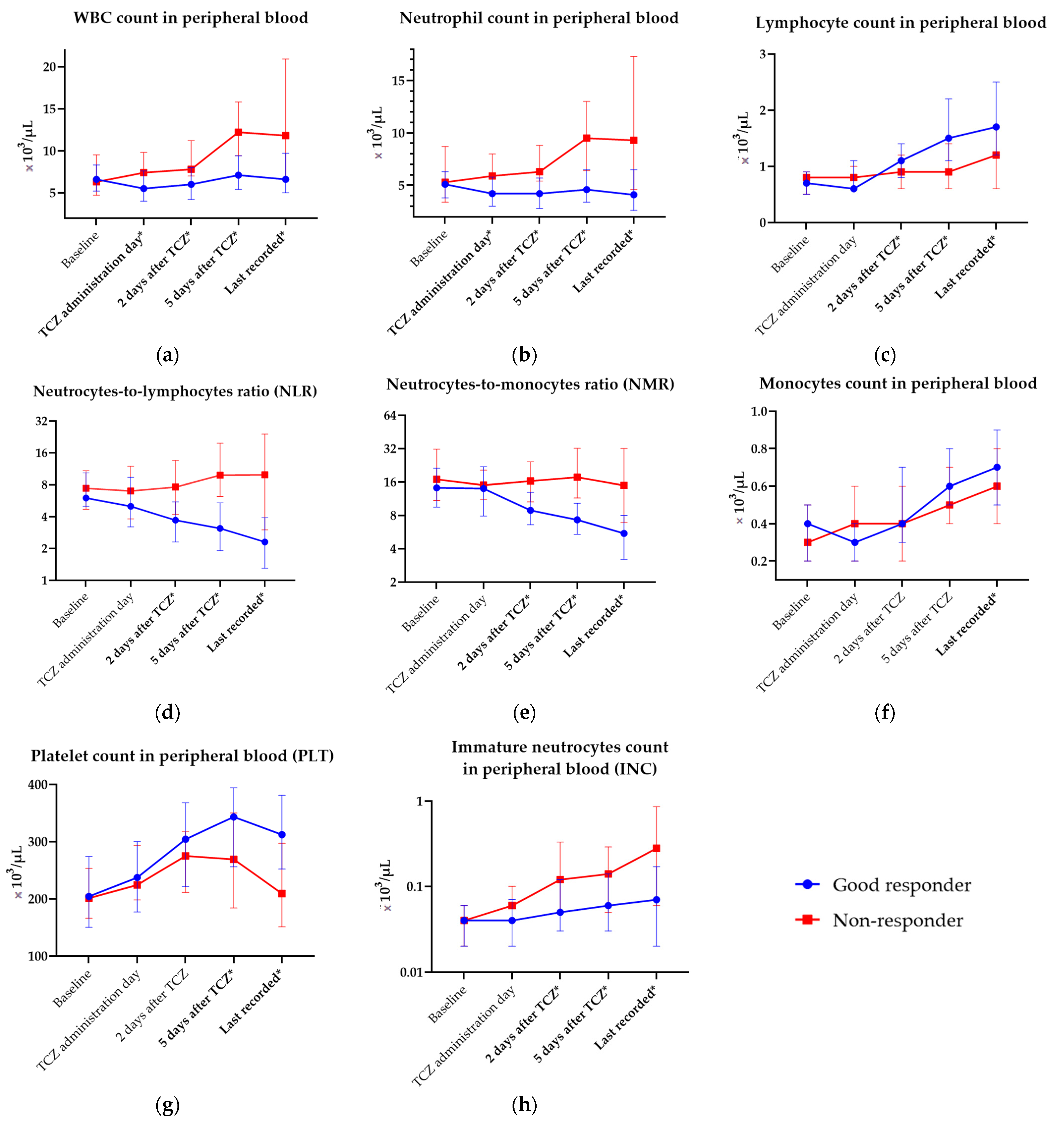 Jcm 12 02429 g003 Jcm 12 02429 g003