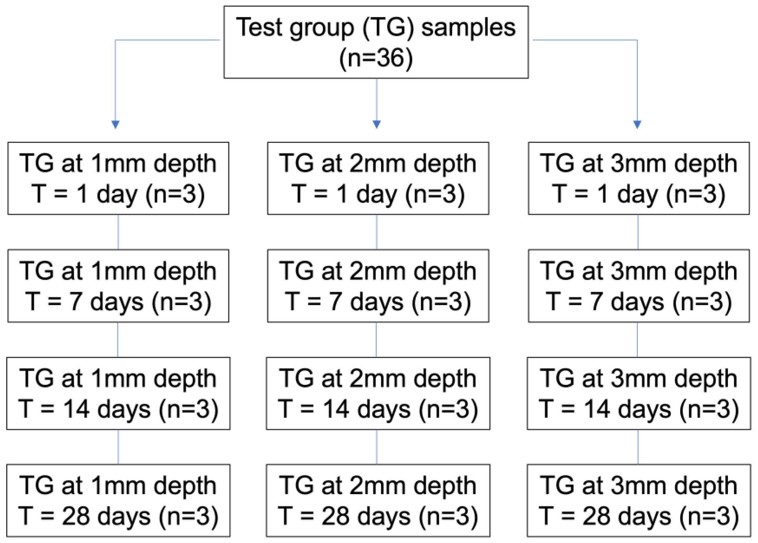 Jcm 12 02434 g001 Jcm 12 02434 g001