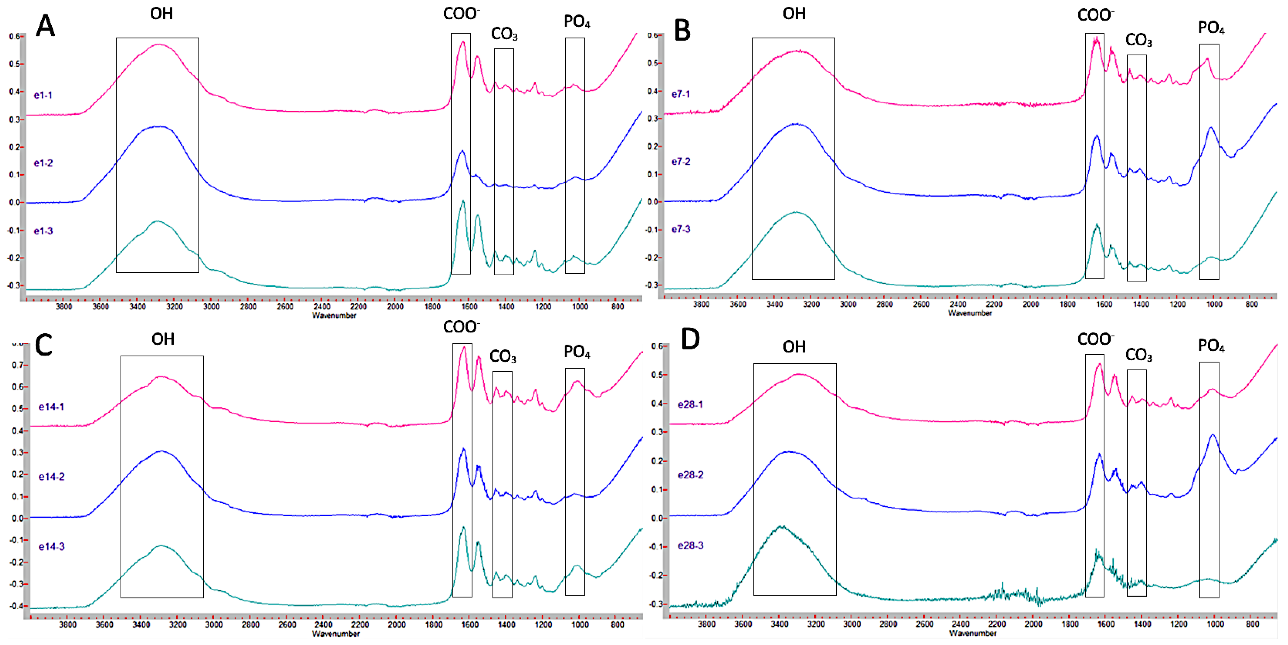 Jcm 12 02434 g005 Jcm 12 02434 g005