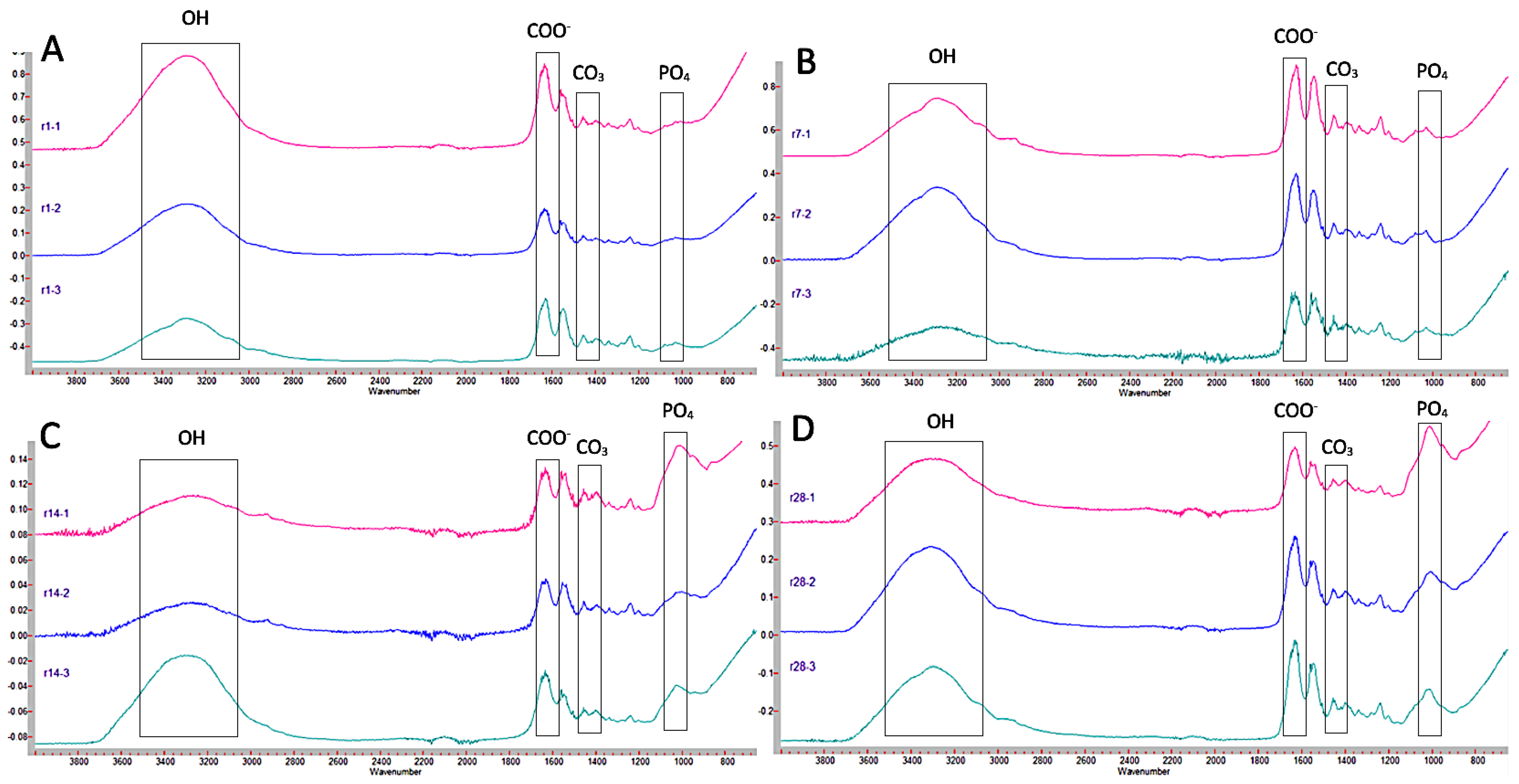 Jcm 12 02434 g006 Jcm 12 02434 g006