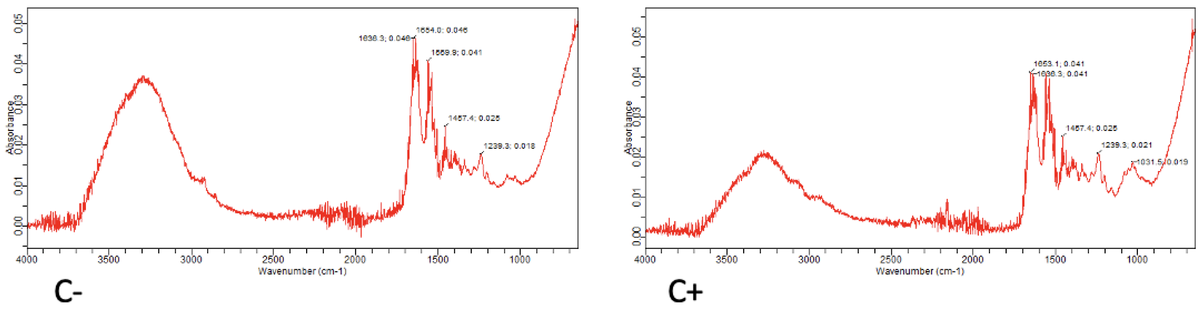 Jcm 12 02434 g007 Jcm 12 02434 g007