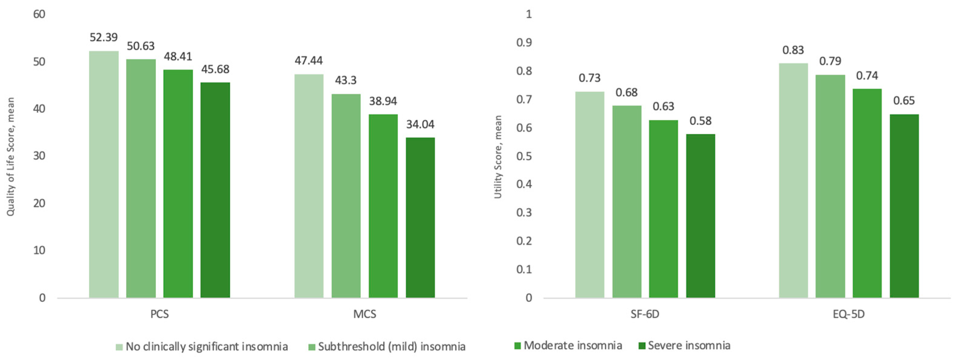 Jcm 12 02438 g001 Jcm 12 02438 g001