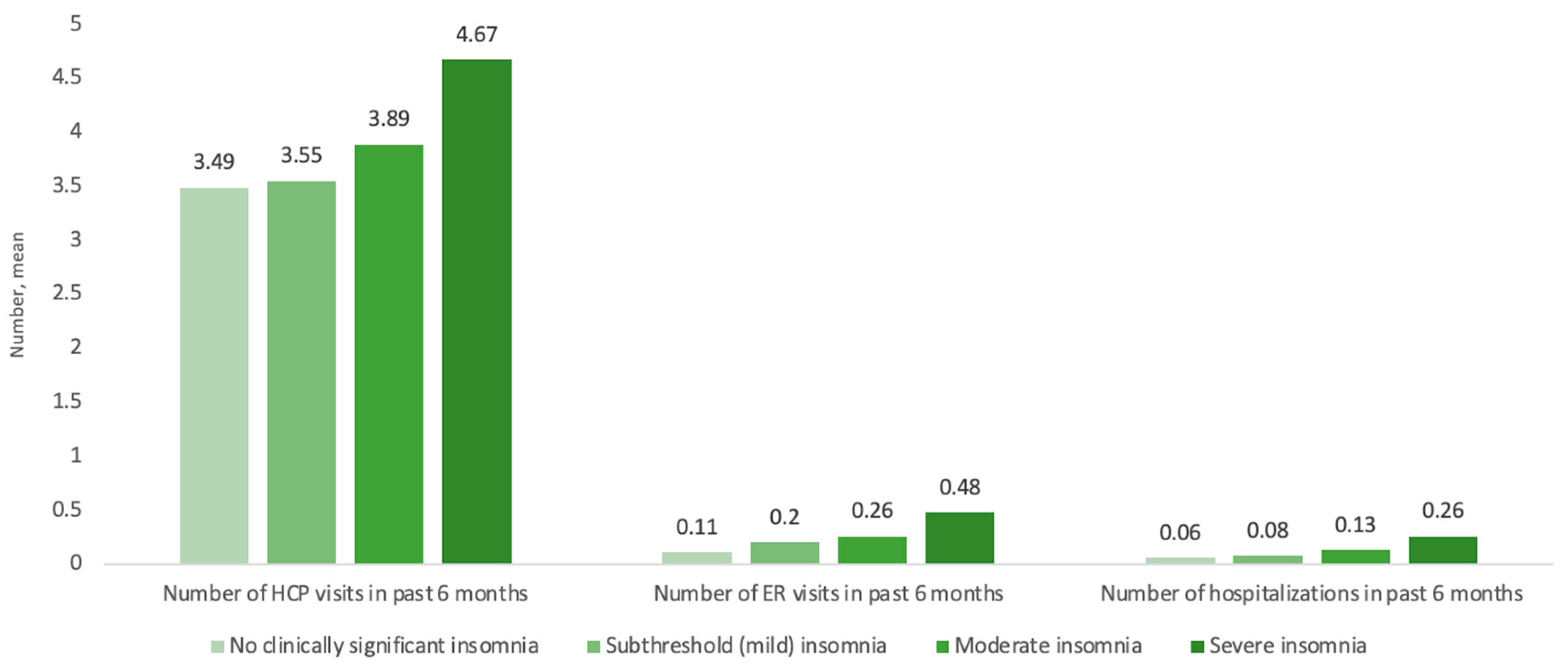Jcm 12 02438 g003 Jcm 12 02438 g003