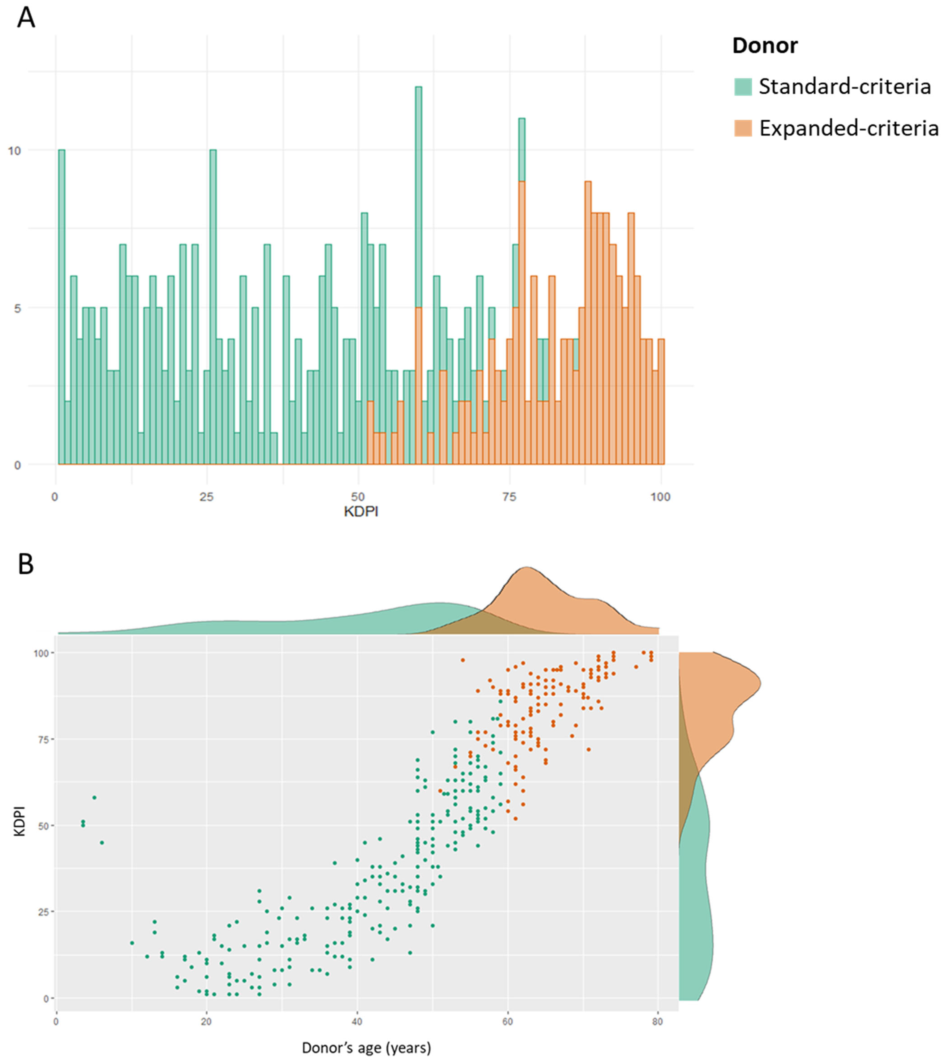 Jcm 12 02439 g001 Jcm 12 02439 g001
