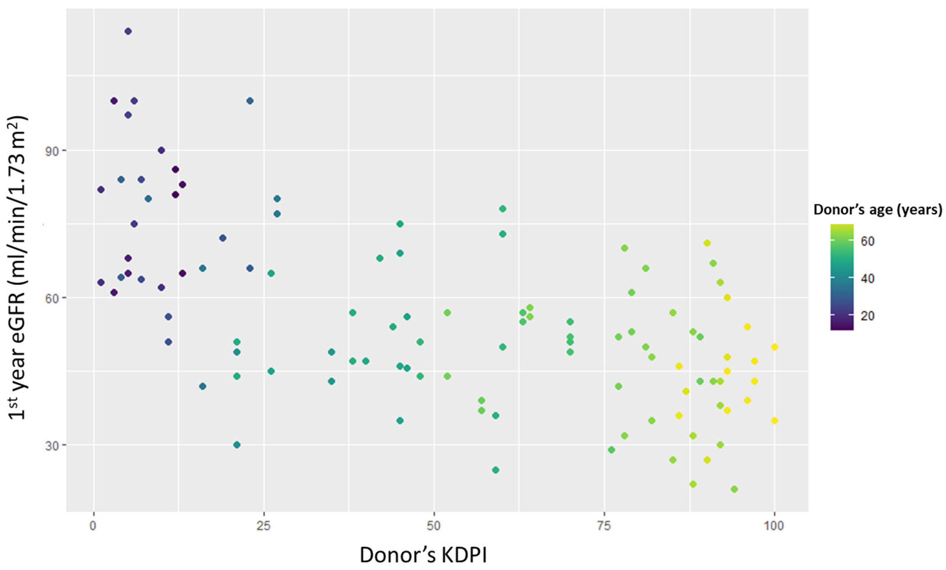 Jcm 12 02439 g0a1 Jcm 12 02439 g0a1