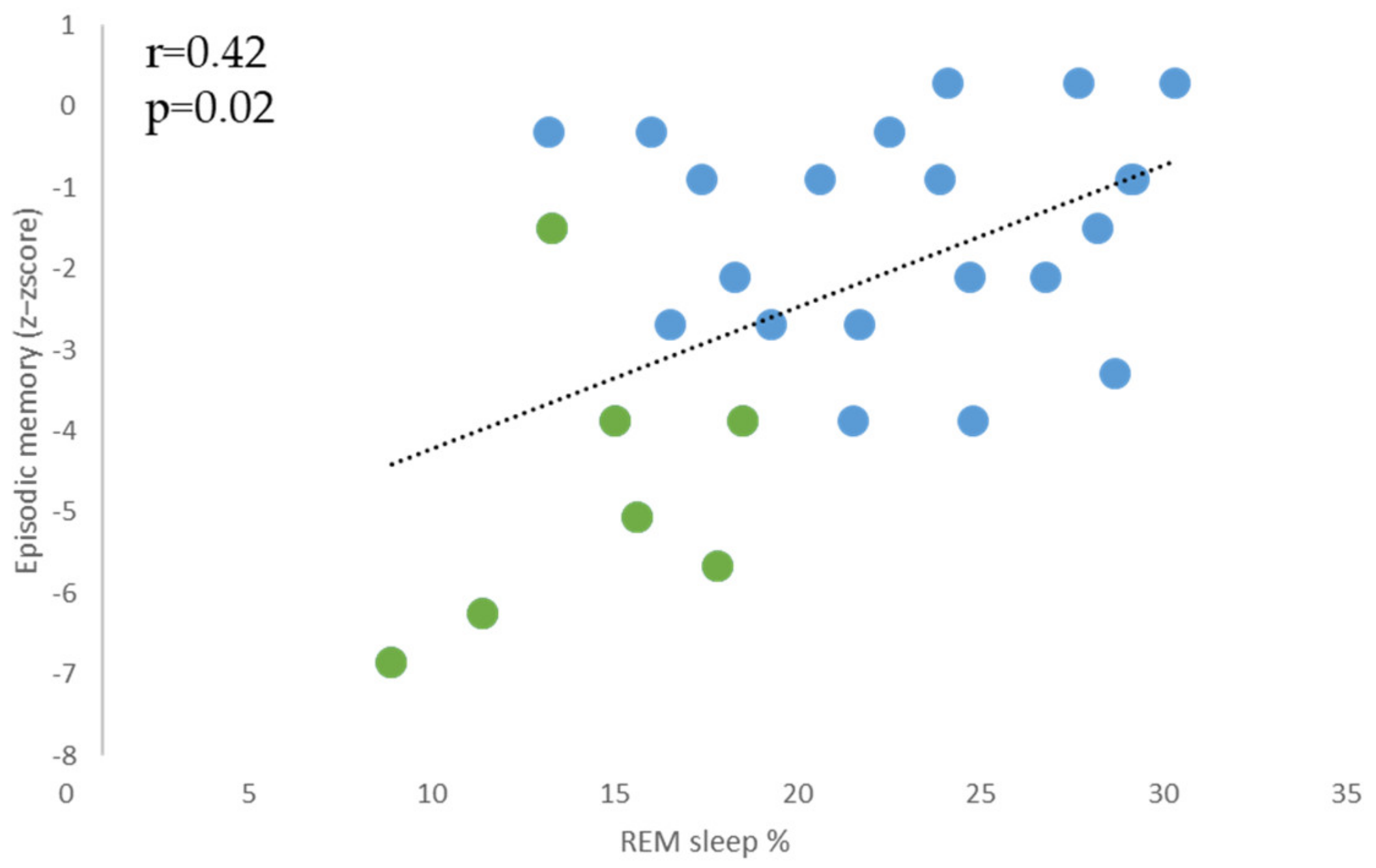 Jcm 12 02440 g003 Jcm 12 02440 g003