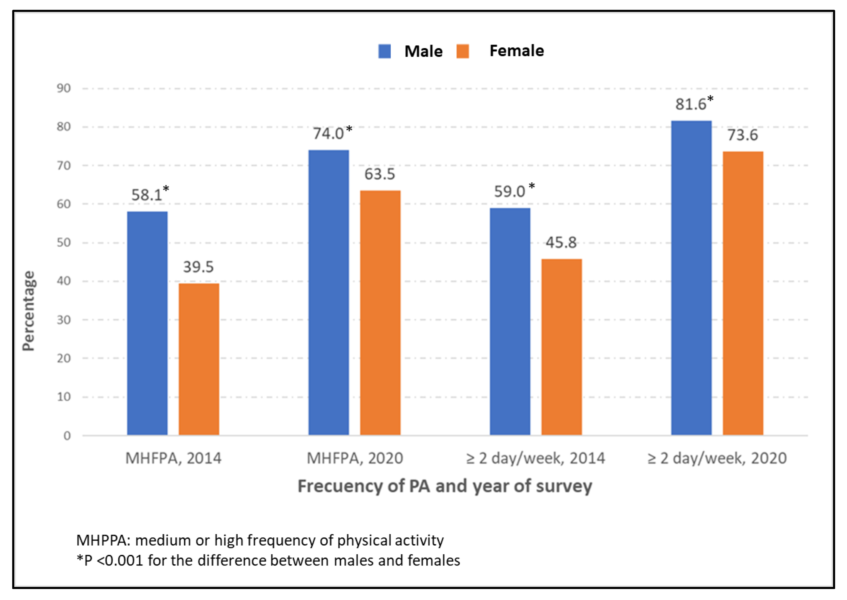 Jcm 12 02443 g001 Jcm 12 02443 g001