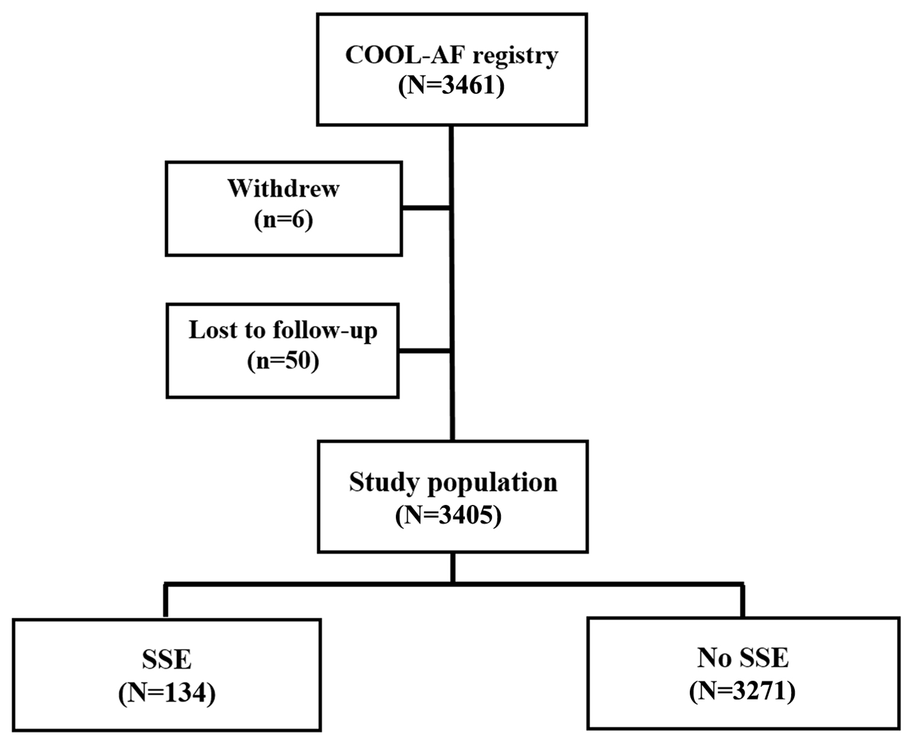 Jcm 12 02449 g001 Jcm 12 02449 g001