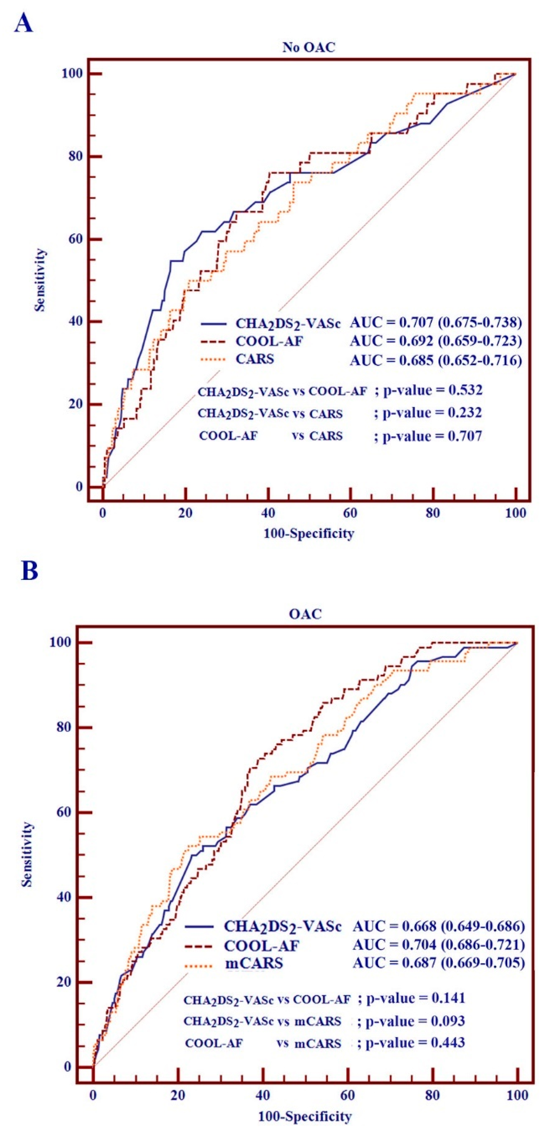Jcm 12 02449 g003 Jcm 12 02449 g003