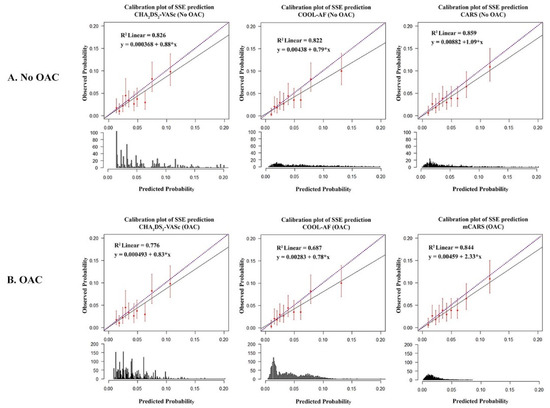 Predicting the Absolute Risk of Ischemic Stroke in Asian Patients with ...