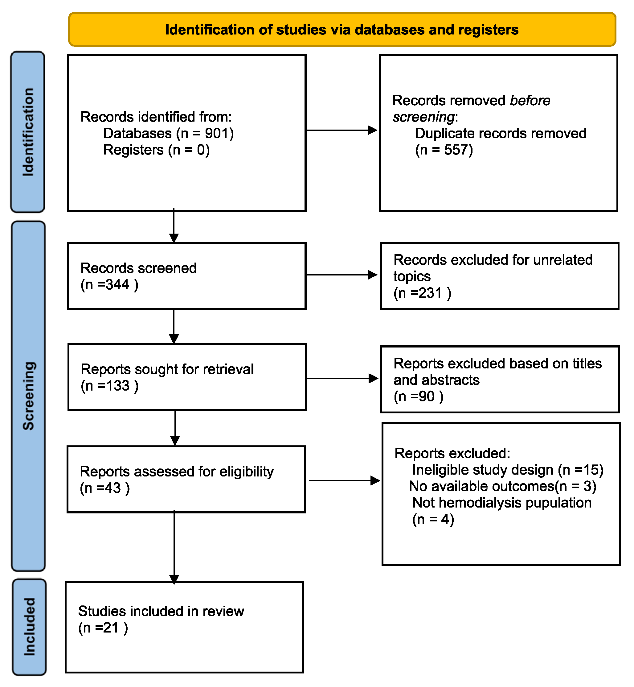 Jcm 12 02450 g001 Jcm 12 02450 g001