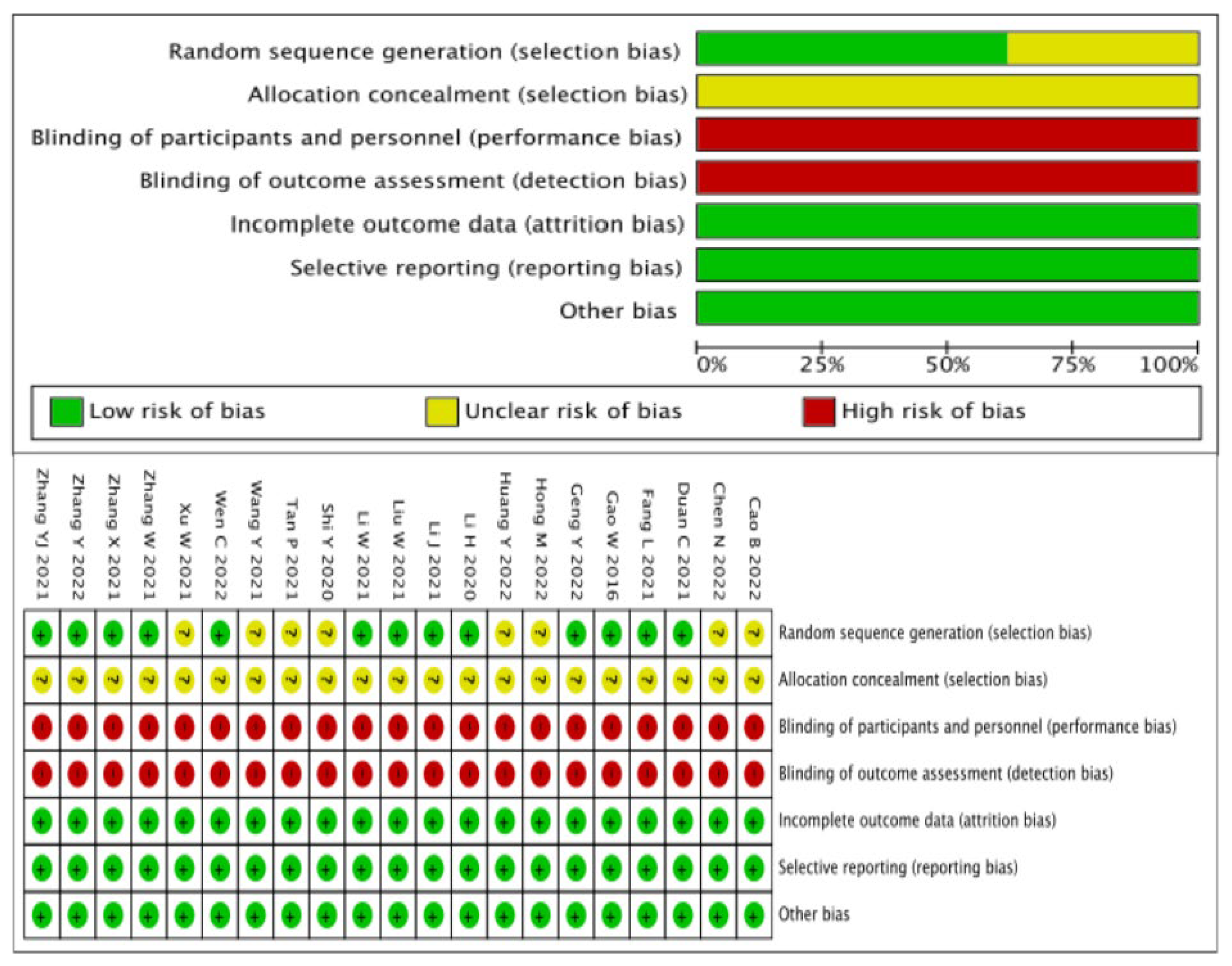 Jcm 12 02450 g002 Jcm 12 02450 g002