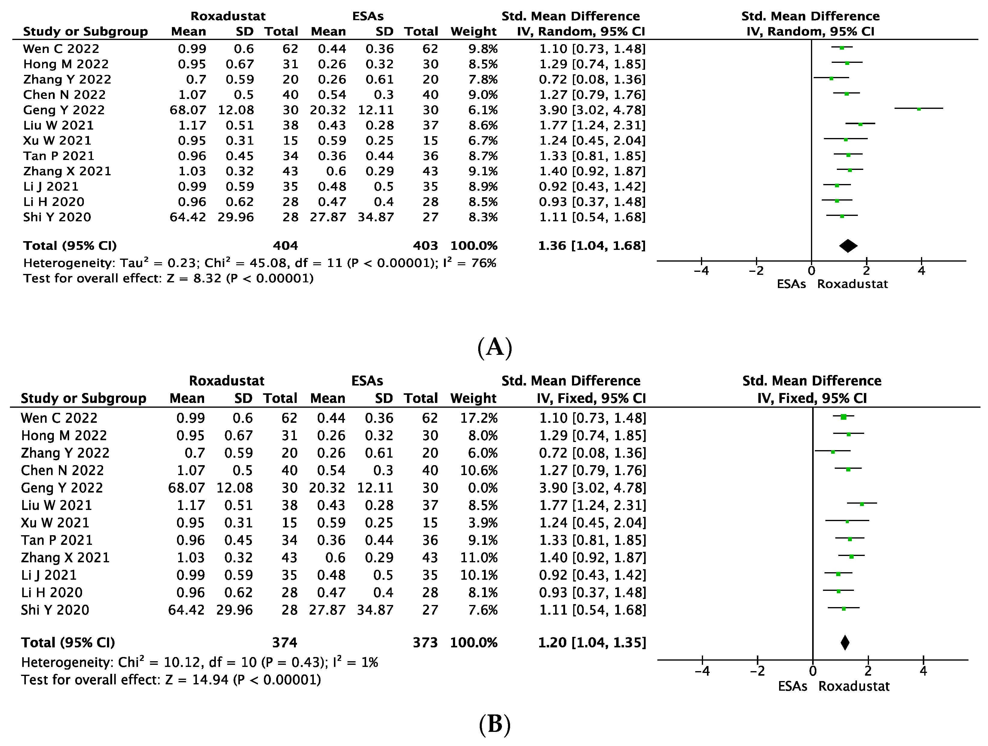 Jcm 12 02450 g004 Jcm 12 02450 g004