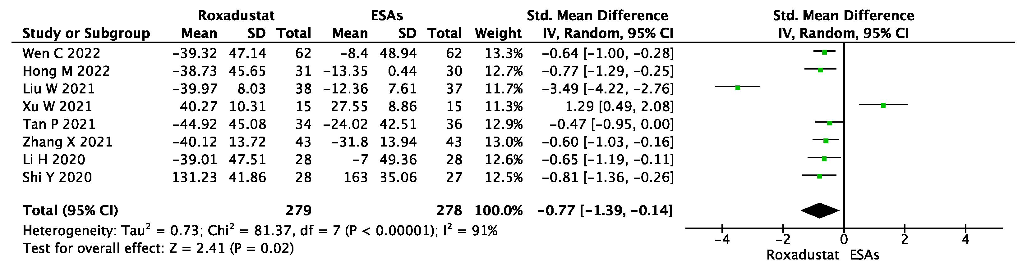 Jcm 12 02450 g005 Jcm 12 02450 g005