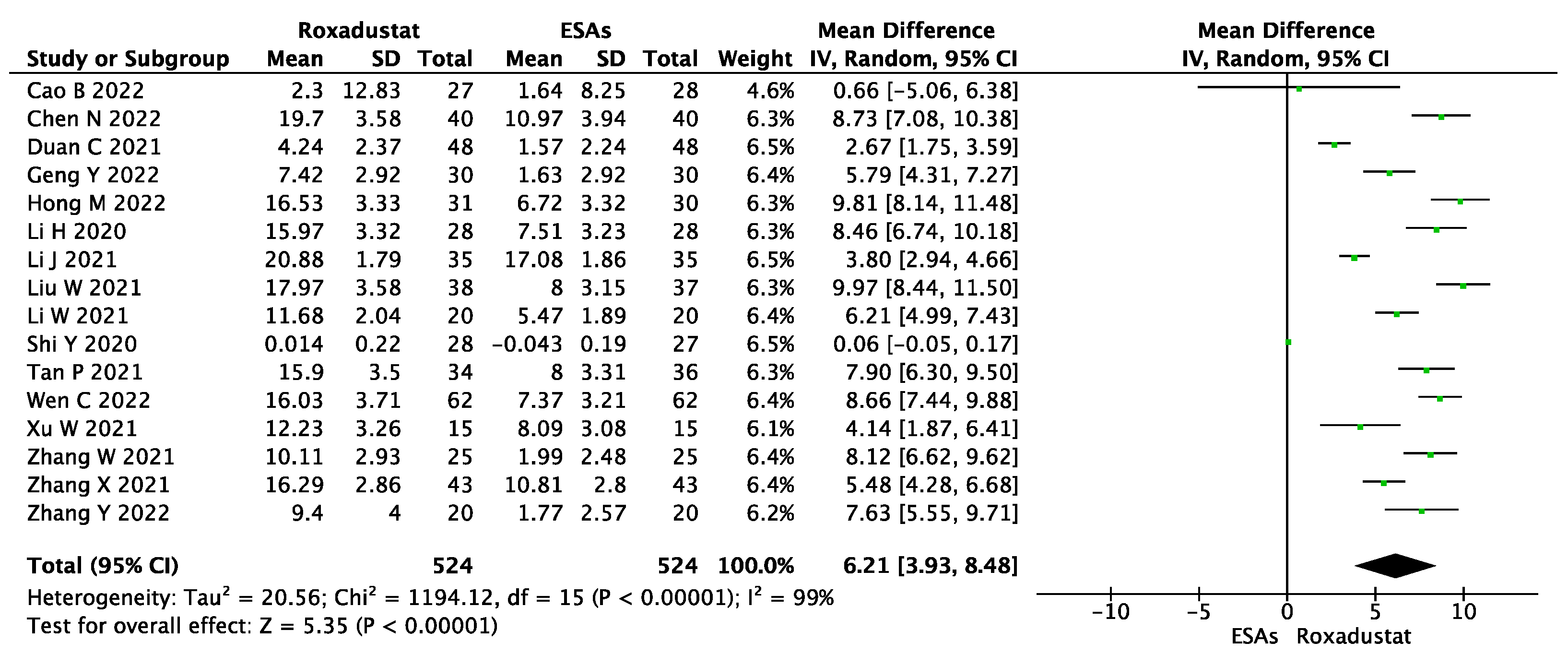 Jcm 12 02450 g006 Jcm 12 02450 g006