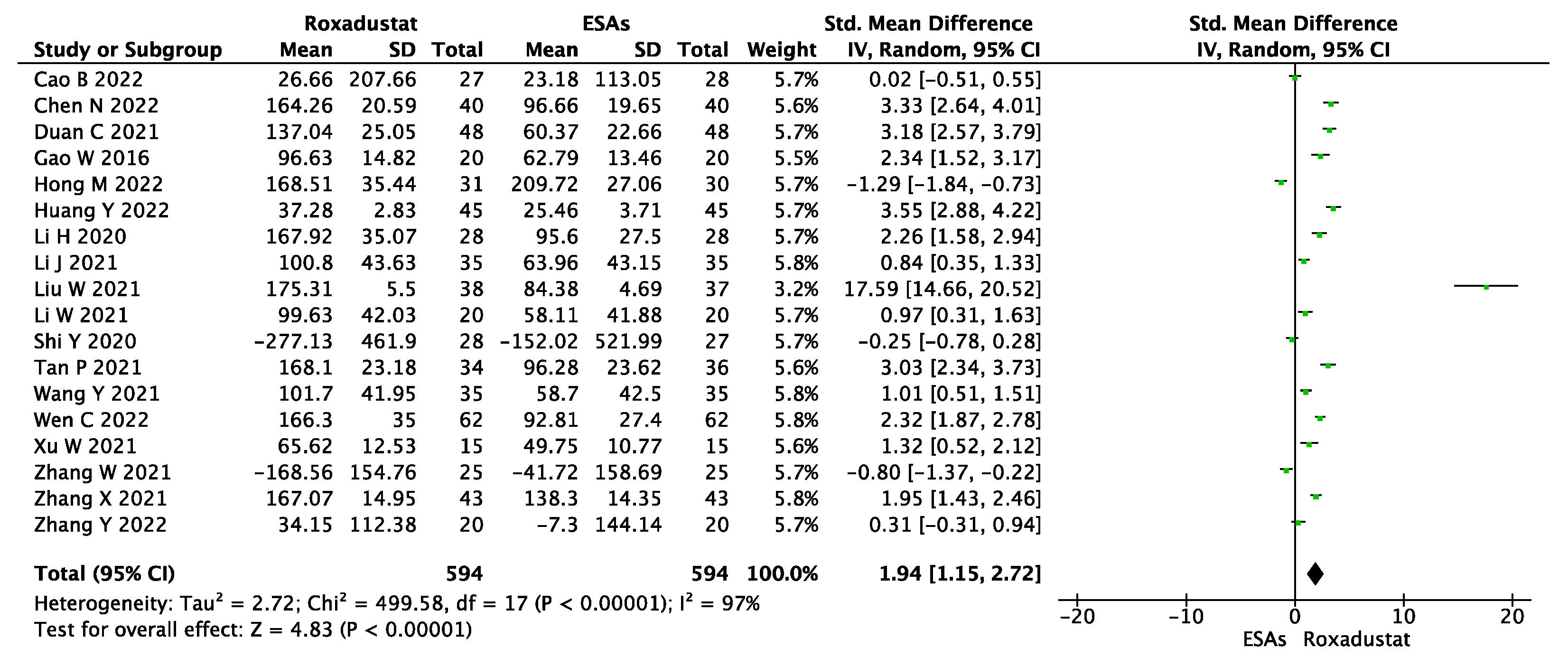 Jcm 12 02450 g007 Jcm 12 02450 g007