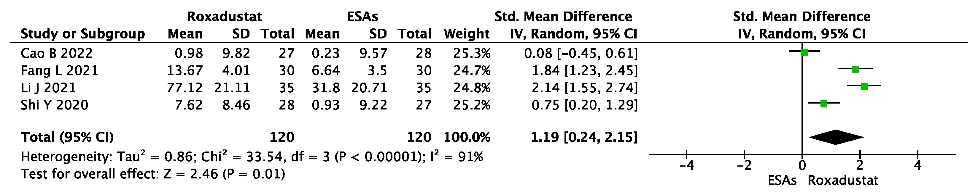 Jcm 12 02450 g008 Jcm 12 02450 g008