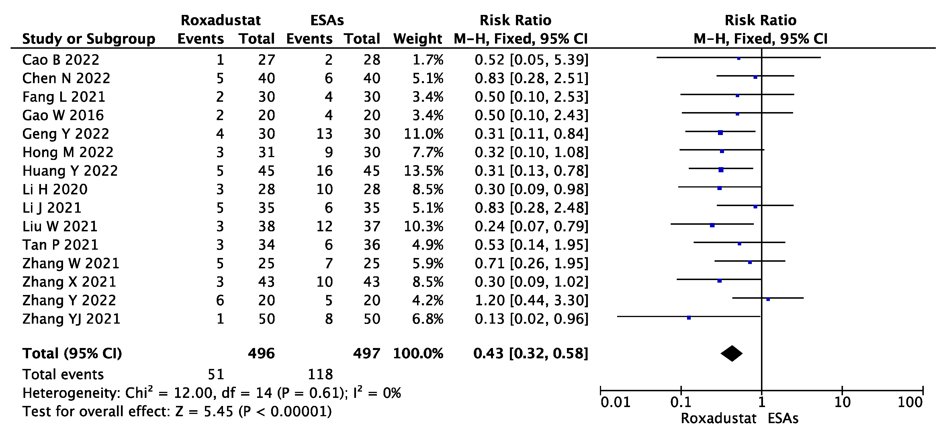 Jcm 12 02450 g010 Jcm 12 02450 g010