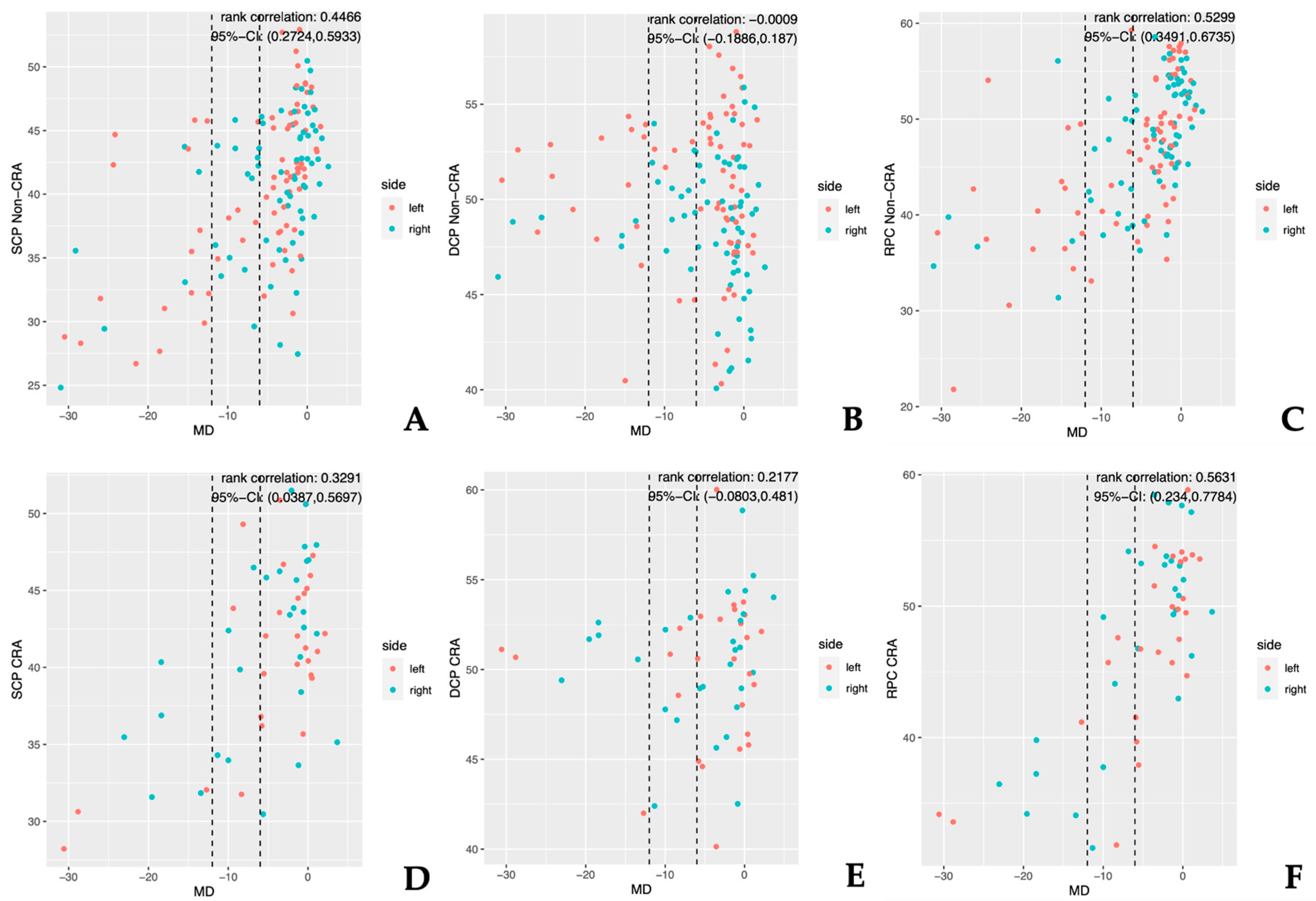 Jcm 12 02458 g002 Jcm 12 02458 g002
