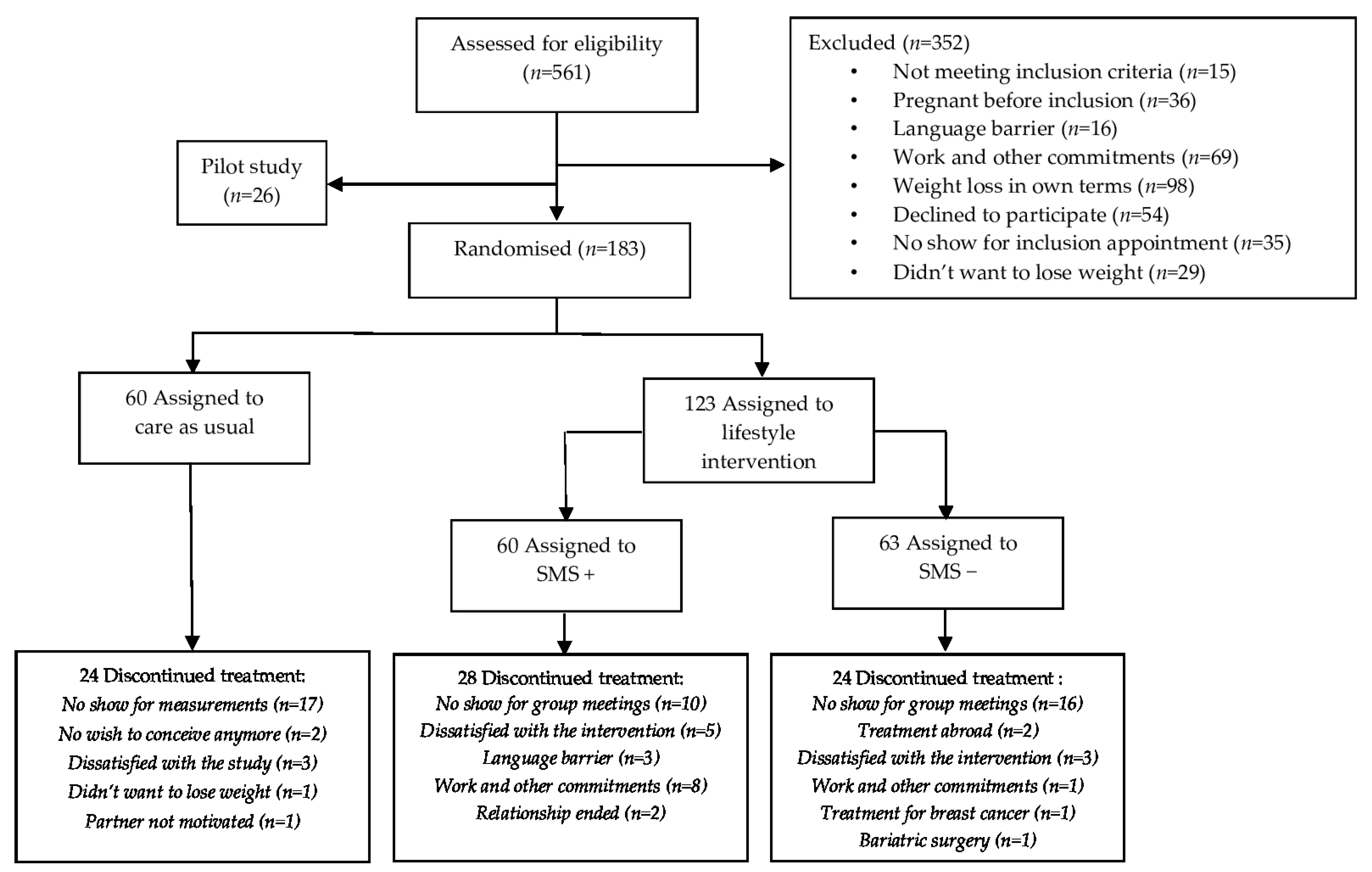 Jcm 12 02466 g001 Jcm 12 02466 g001