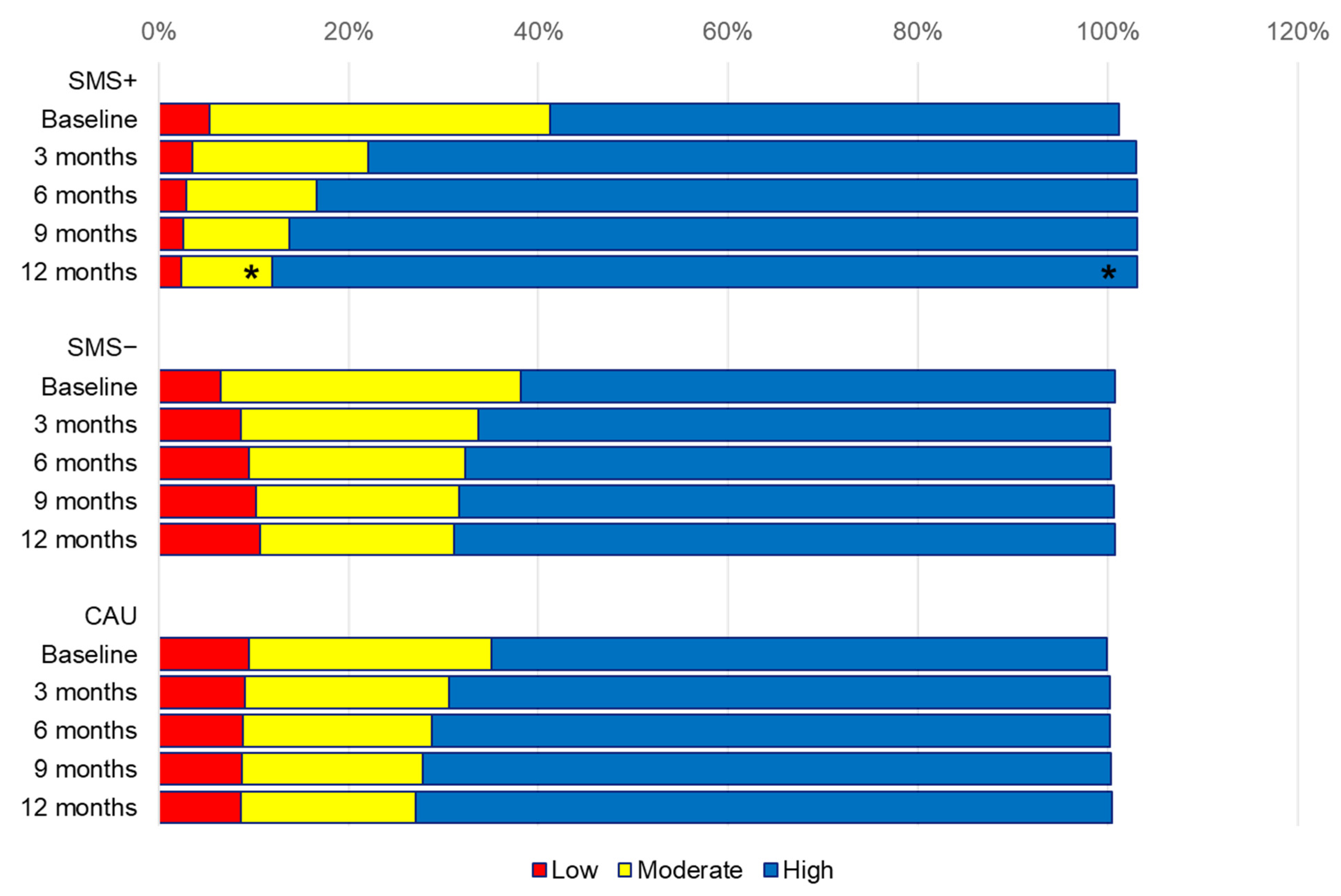 Jcm 12 02466 g002 Jcm 12 02466 g002