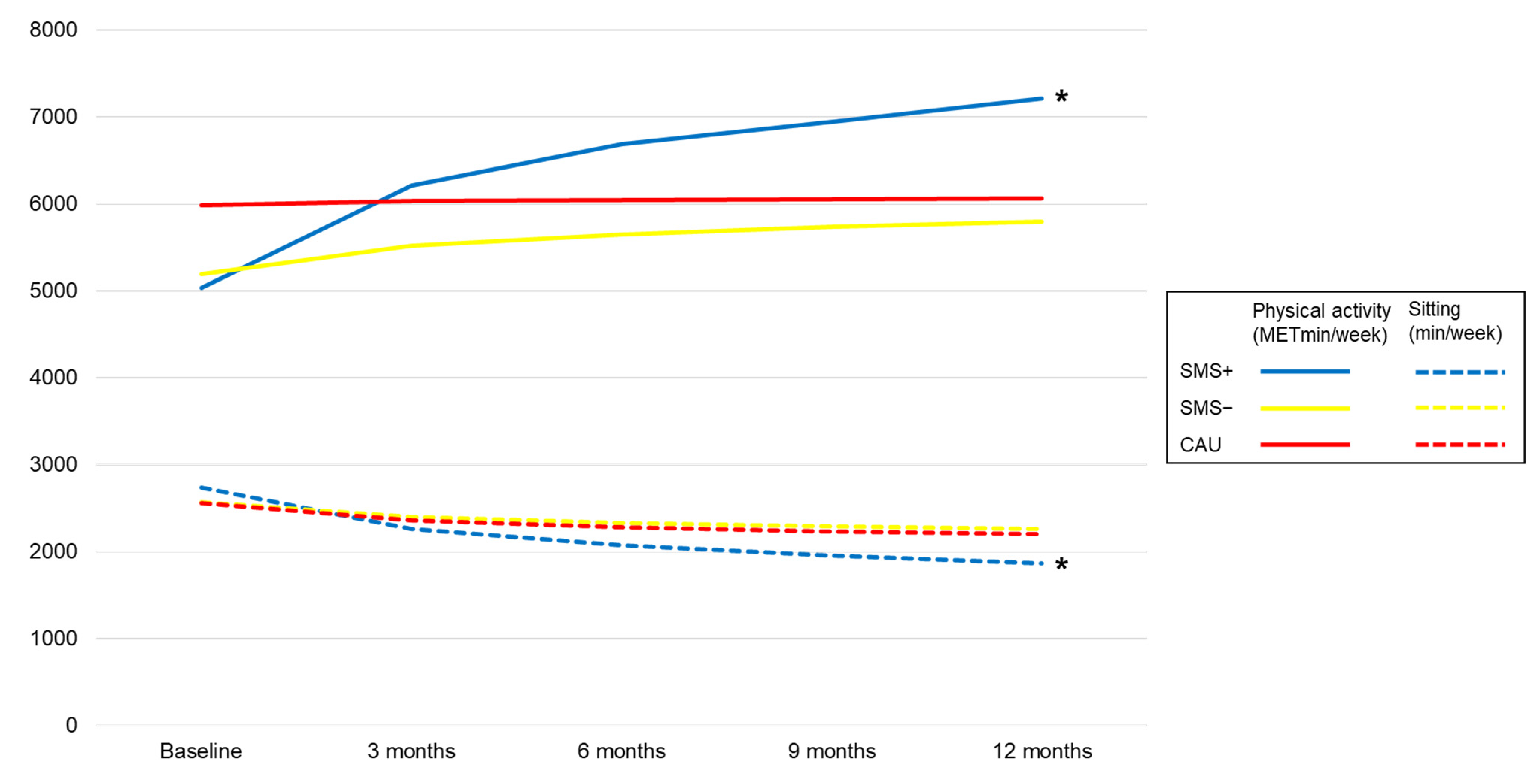 Jcm 12 02466 g003 Jcm 12 02466 g003
