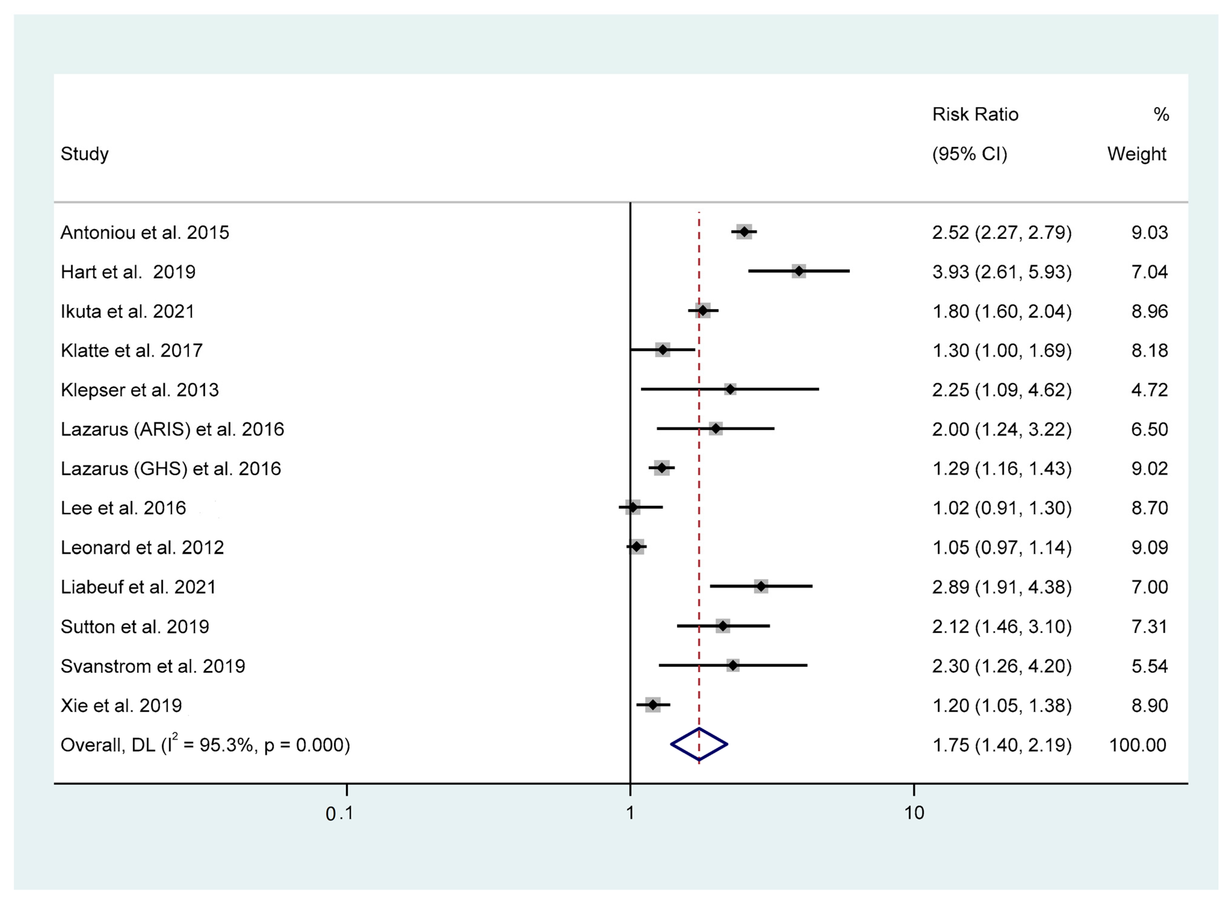 Jcm 12 02467 g002 Jcm 12 02467 g002