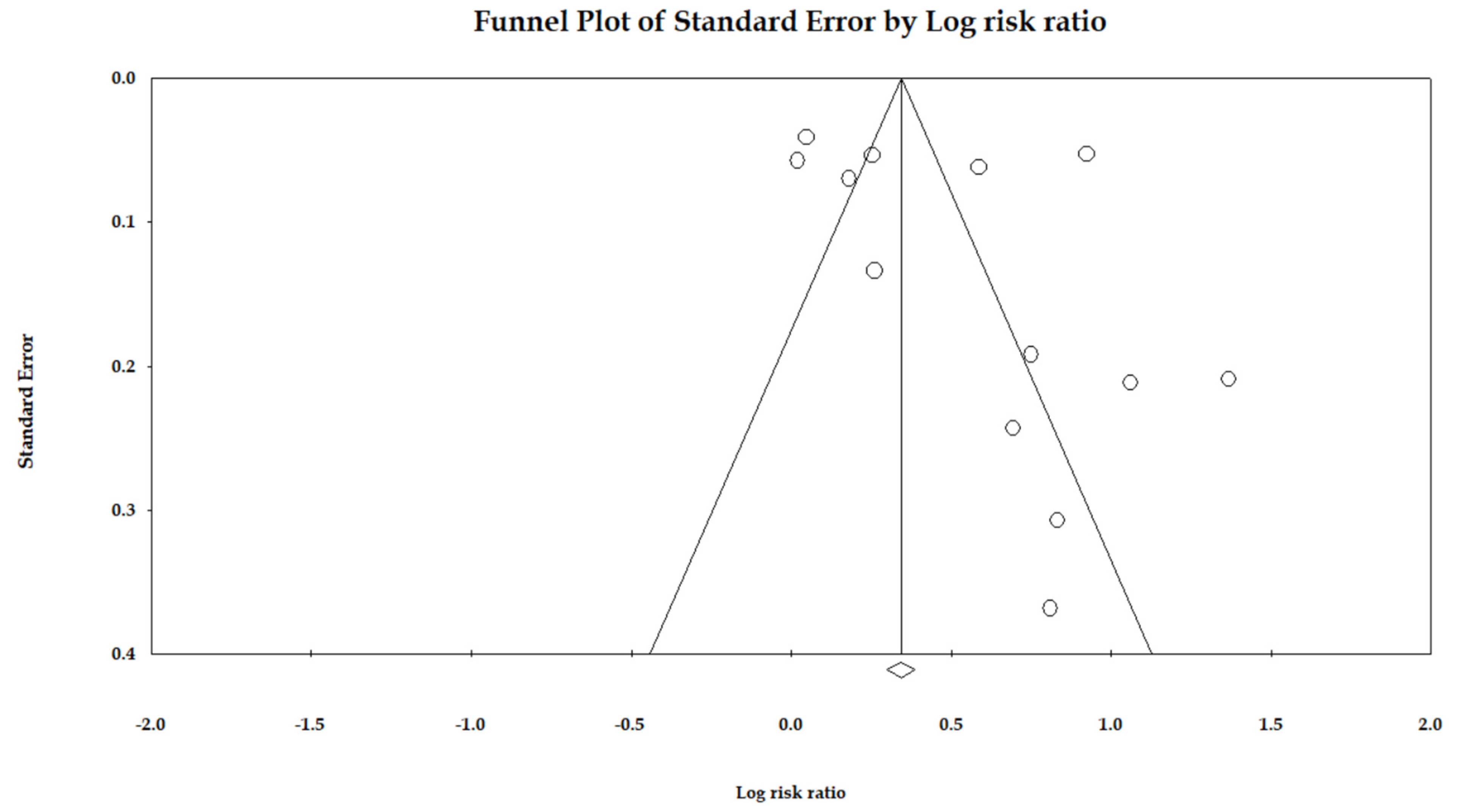 Jcm 12 02467 g003 Jcm 12 02467 g003