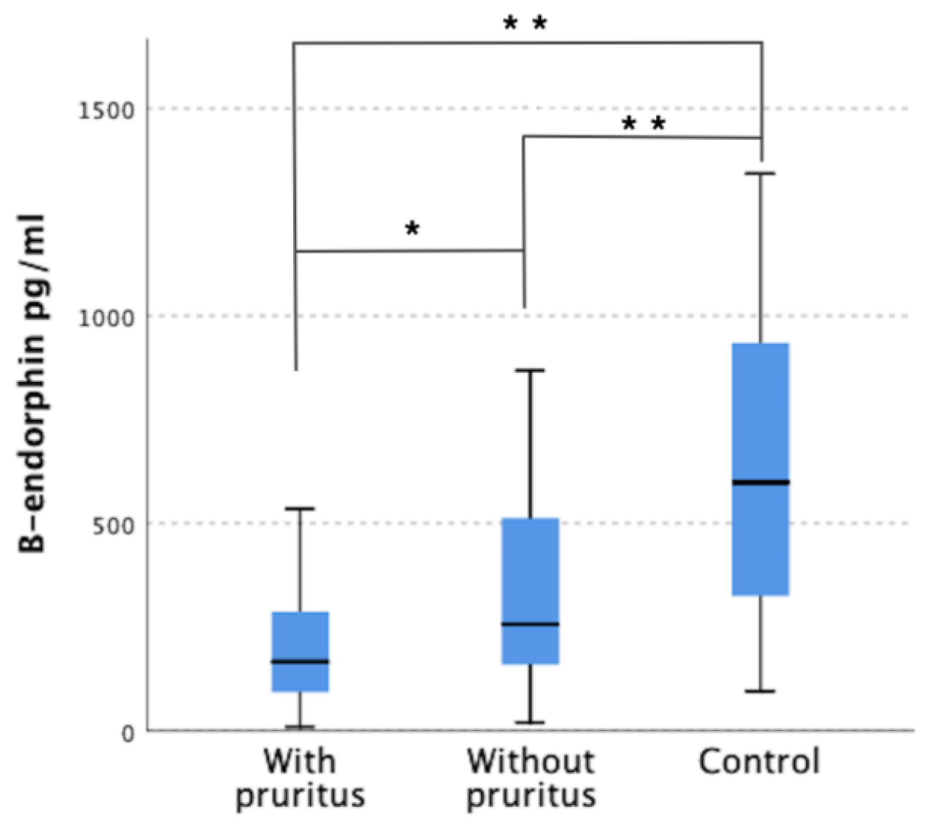 Jcm 12 02474 g001 Jcm 12 02474 g001