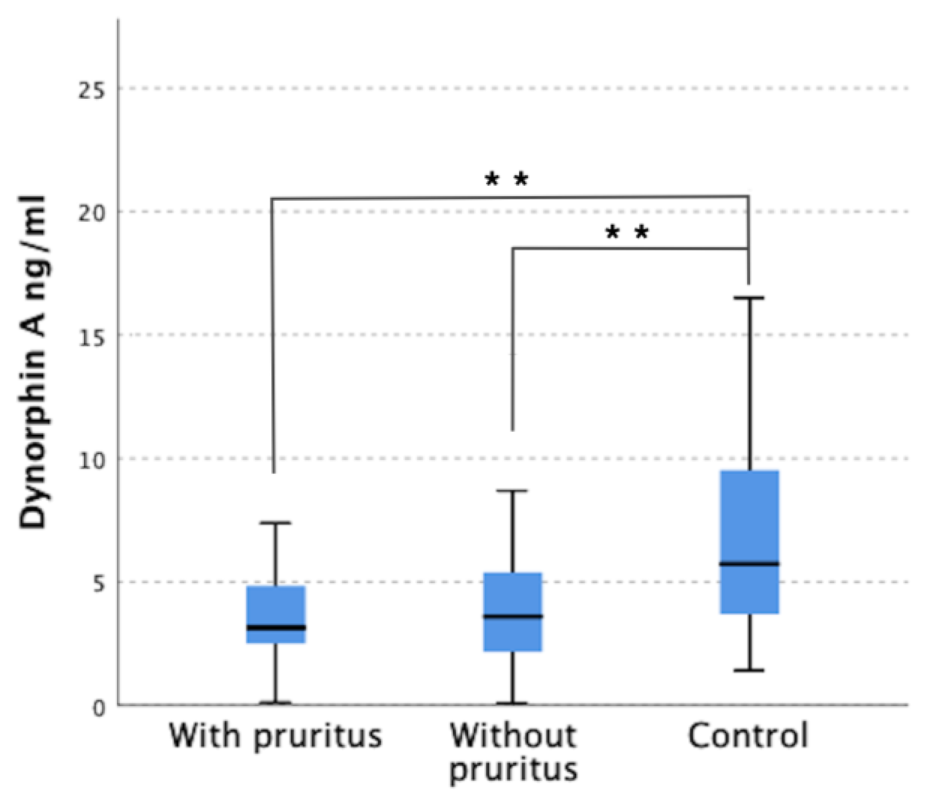 Jcm 12 02474 g002 Jcm 12 02474 g002