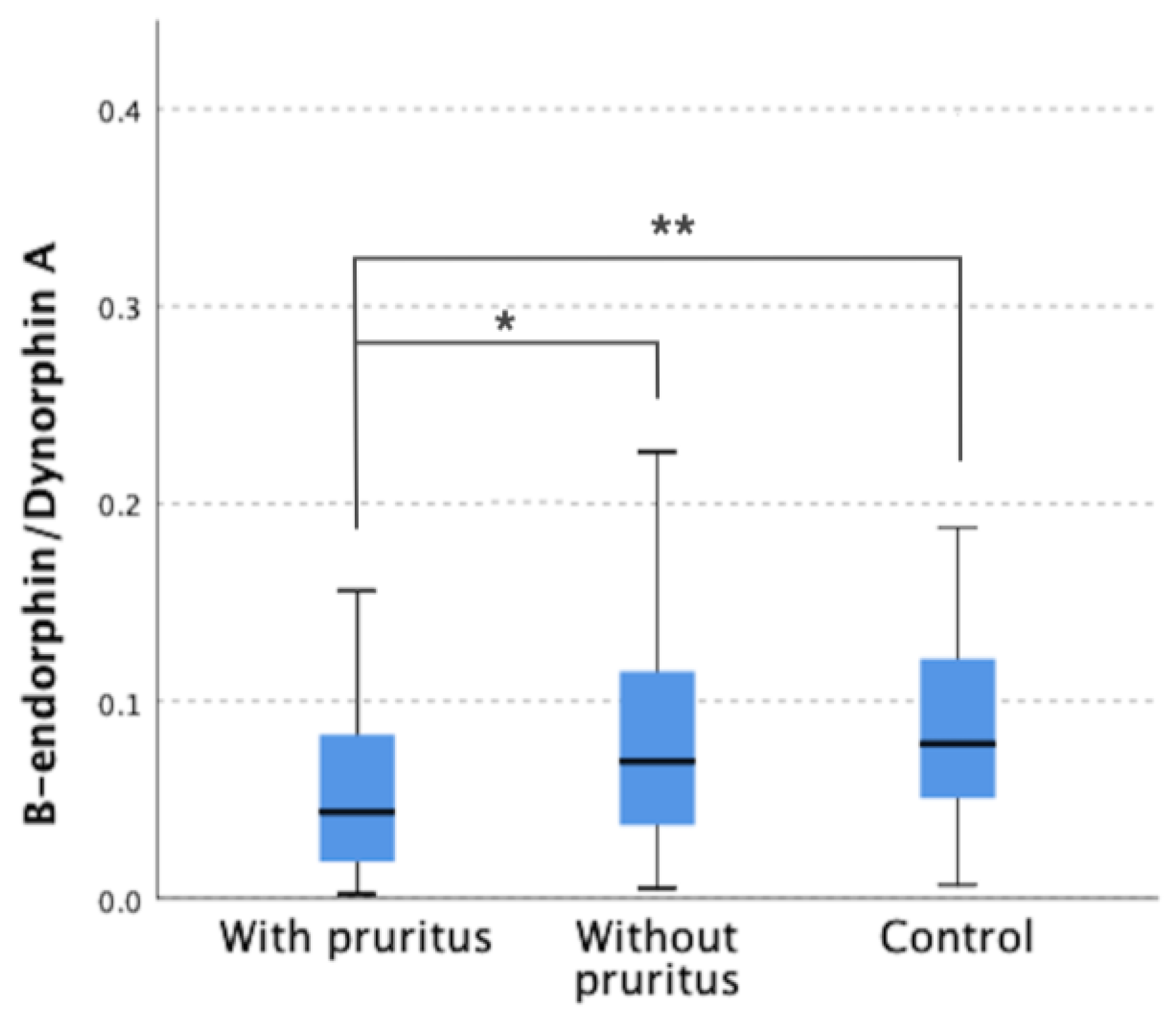 Jcm 12 02474 g003 Jcm 12 02474 g003