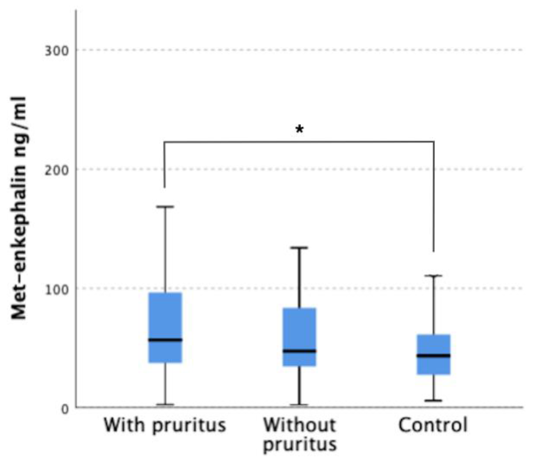 Jcm 12 02474 g004 Jcm 12 02474 g004
