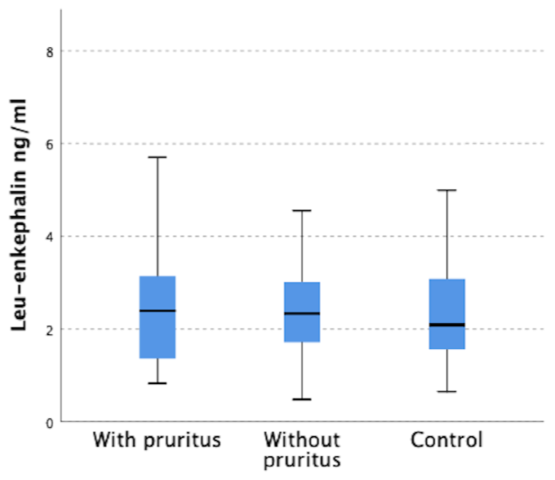 Jcm 12 02474 g005 Jcm 12 02474 g005