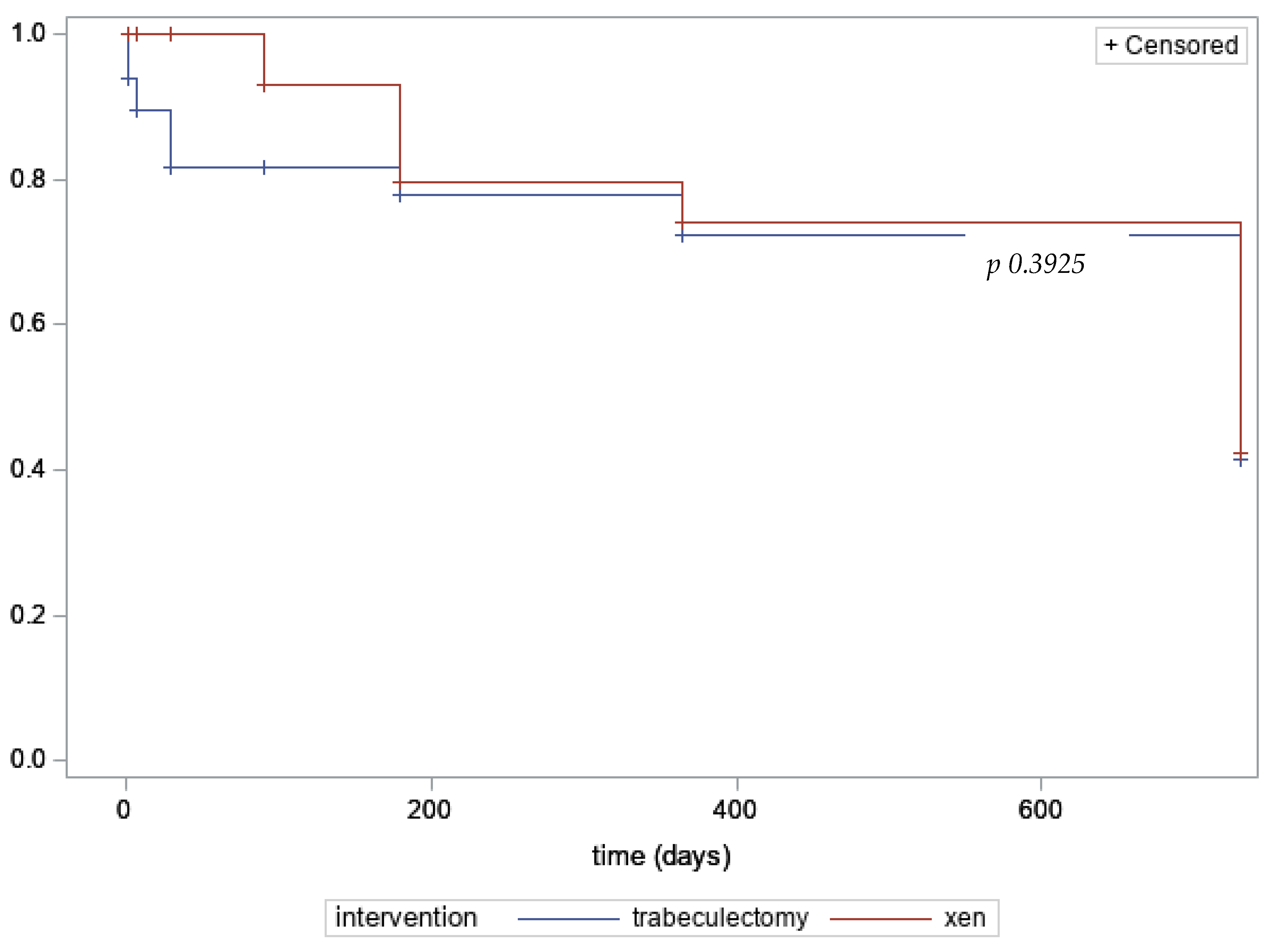 JCM Free FullText Safety and Efficacy of Ab Interno XEN 45 Gel