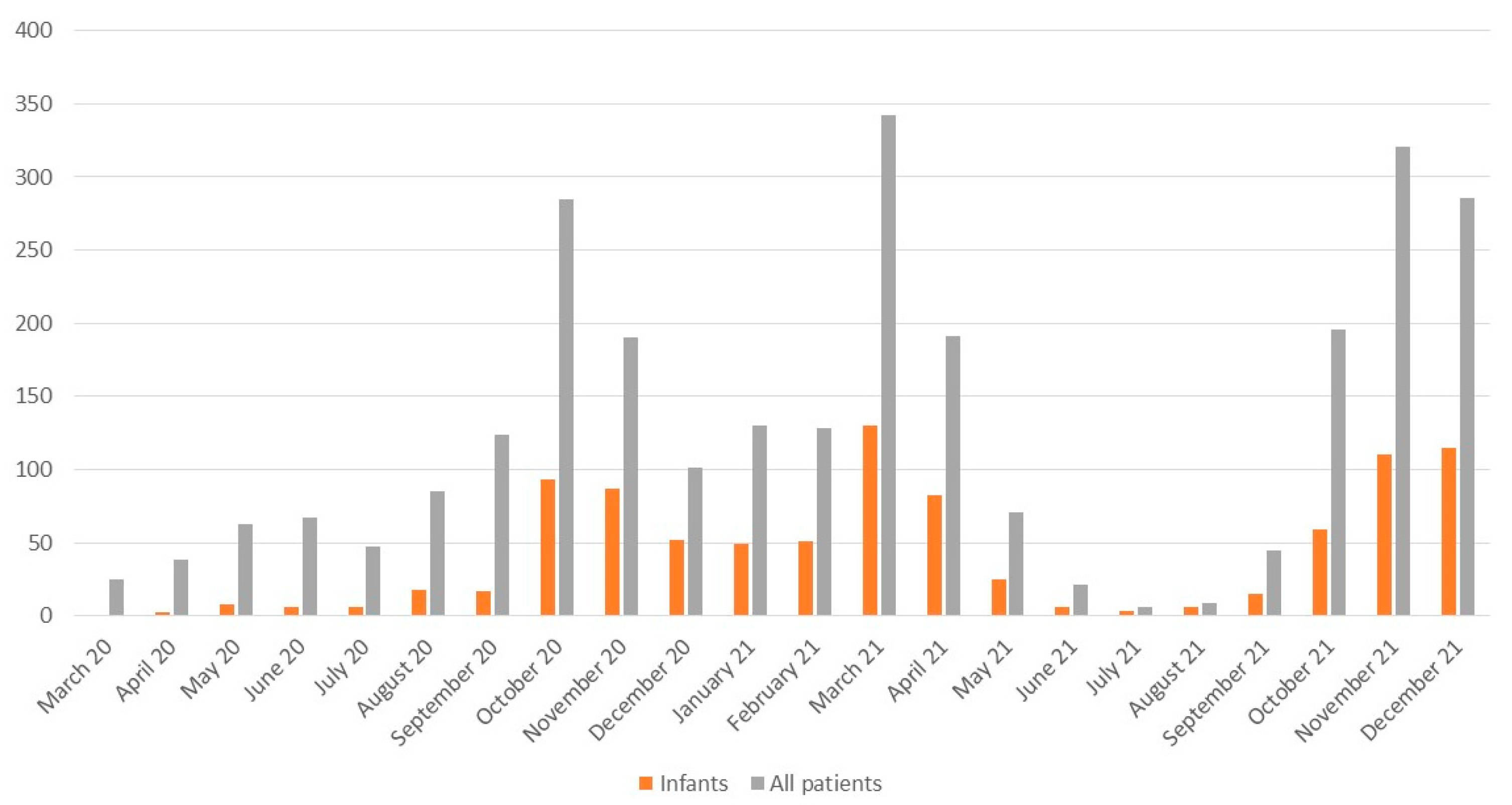 Jcm 12 02479 g001 Jcm 12 02479 g001