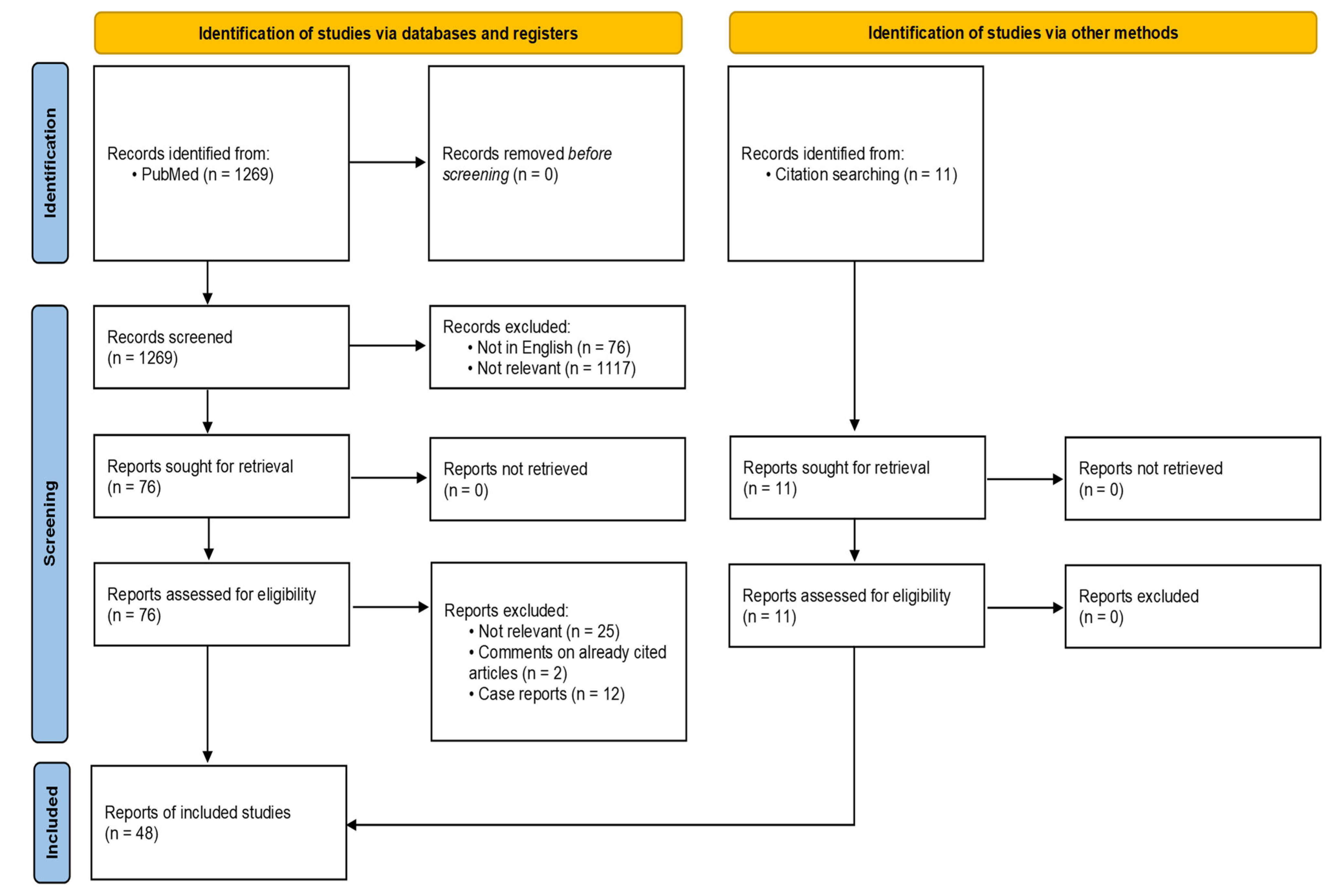 Jcm 12 02481 g001 Jcm 12 02481 g001