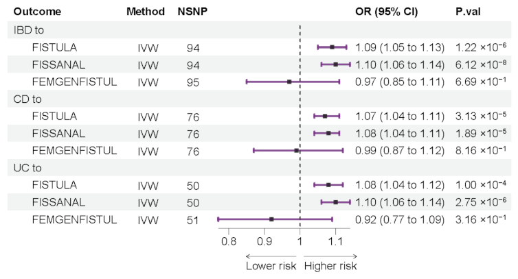 Jcm 12 02482 g002 Jcm 12 02482 g002