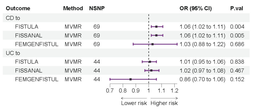 Jcm 12 02482 g003 Jcm 12 02482 g003