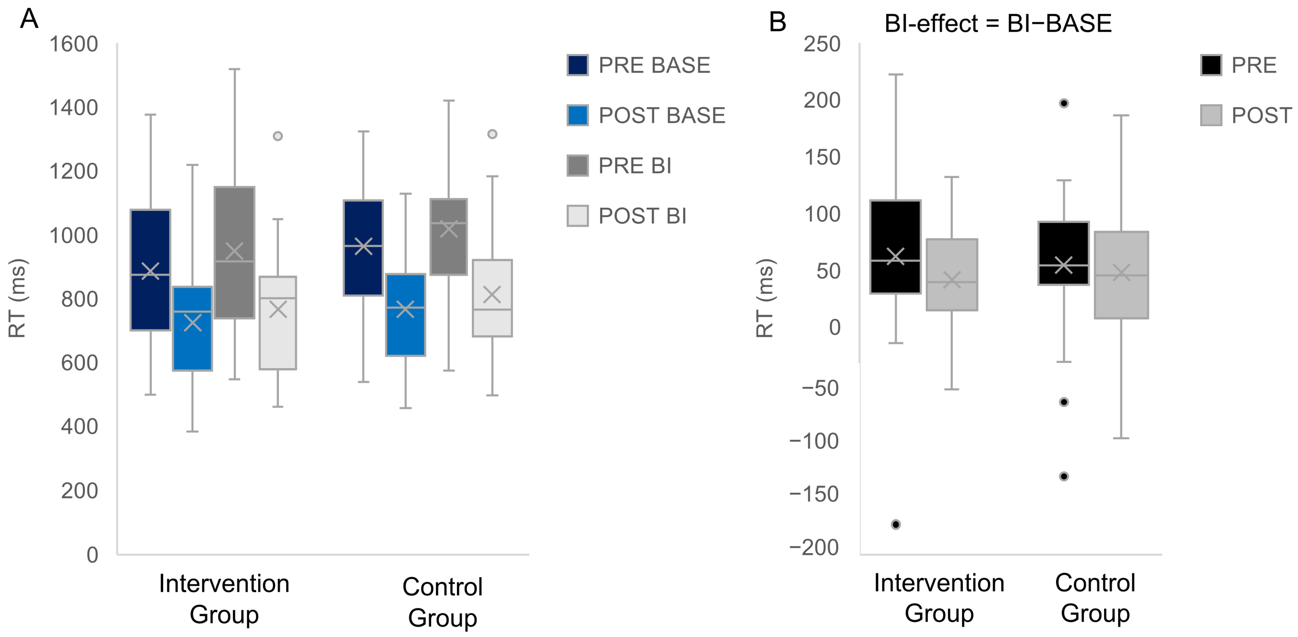 Jcm 12 02486 g003 Jcm 12 02486 g003